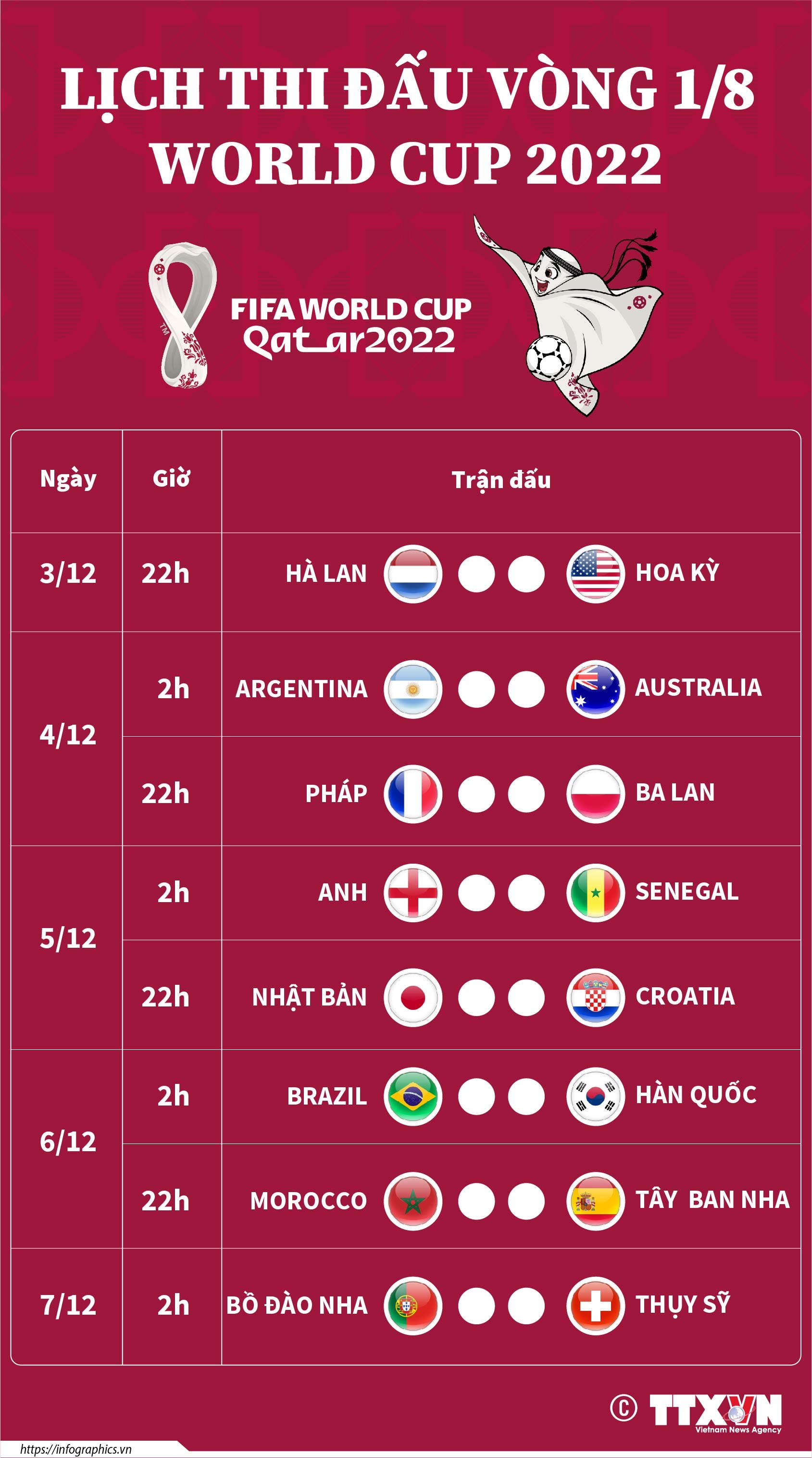 Lịch thi đấu vòng 1/8 World Cup 2022