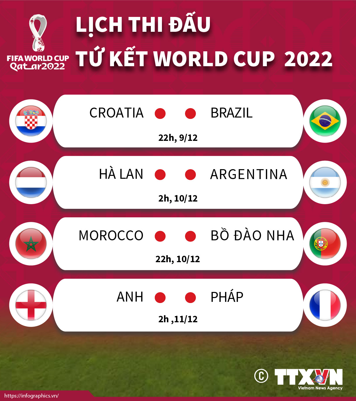 Lịch thi đấu tứ kết World Cup 2022
