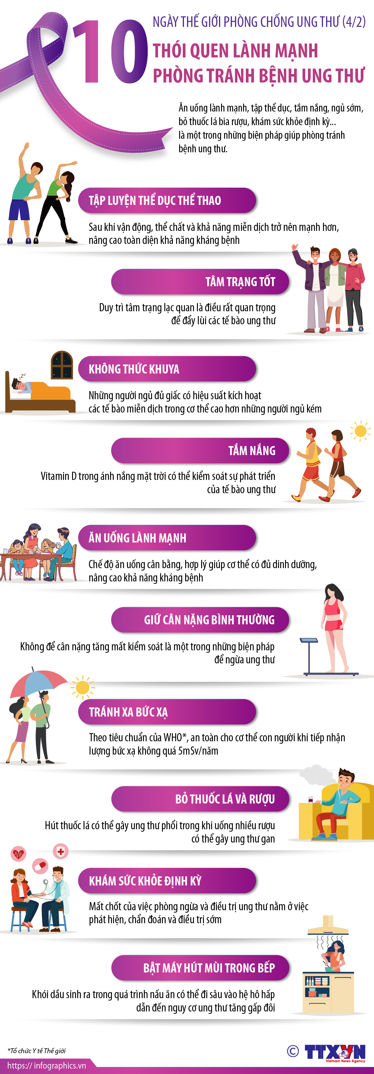 Ngày Thế giới Phòng chống ung thư (4/2): 10 thói quen lành mạnh phòng tránh...