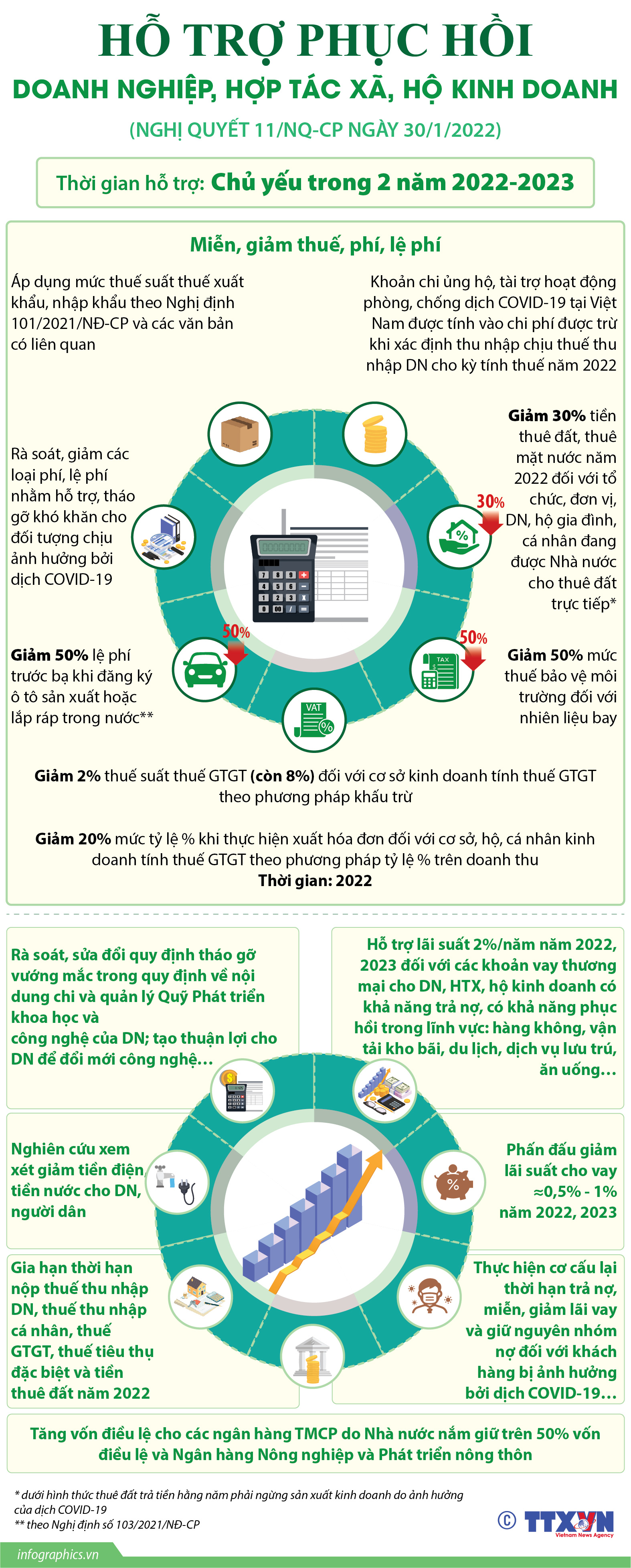Hỗ trợ phục hồi doanh nghiệp, hợp tác xã, hộ kinh doanh