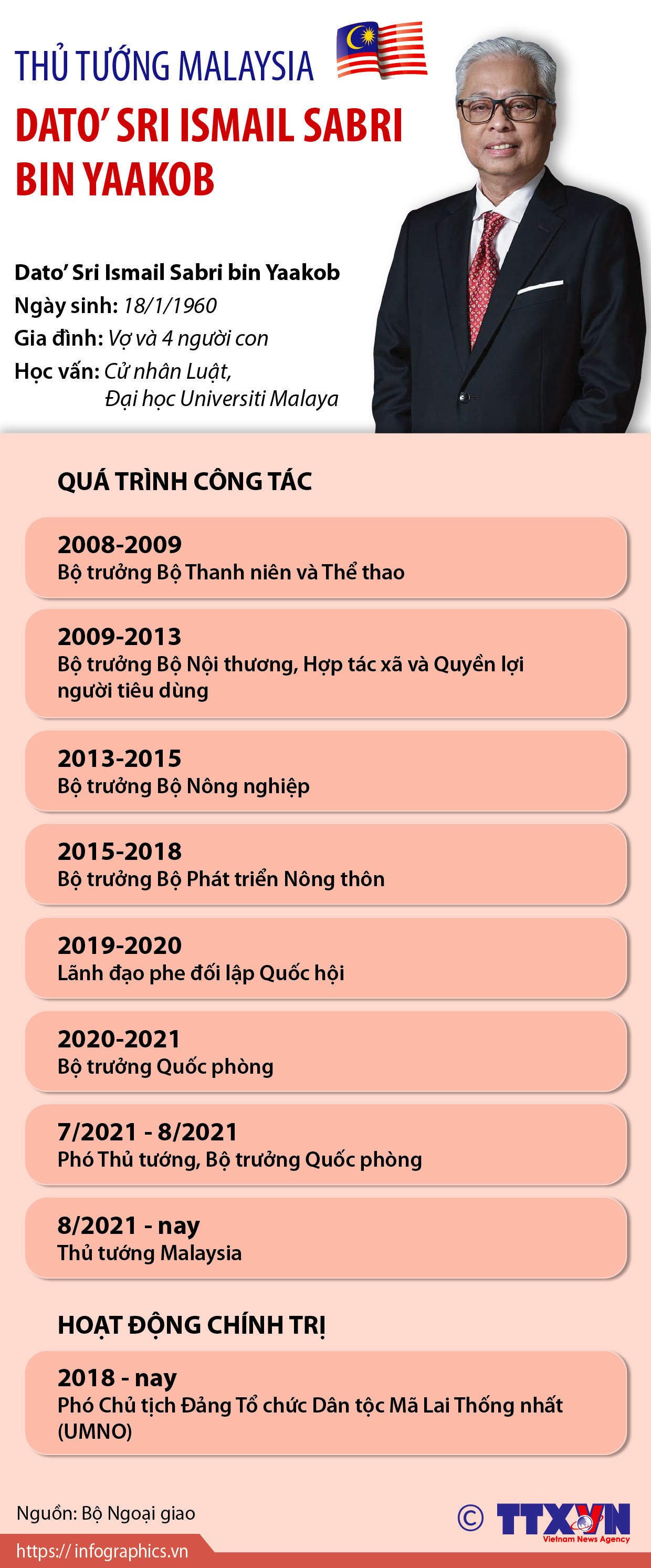 Thủ tướng Malaysia Dato’ Sri Ismail Sabri bin Yaakob