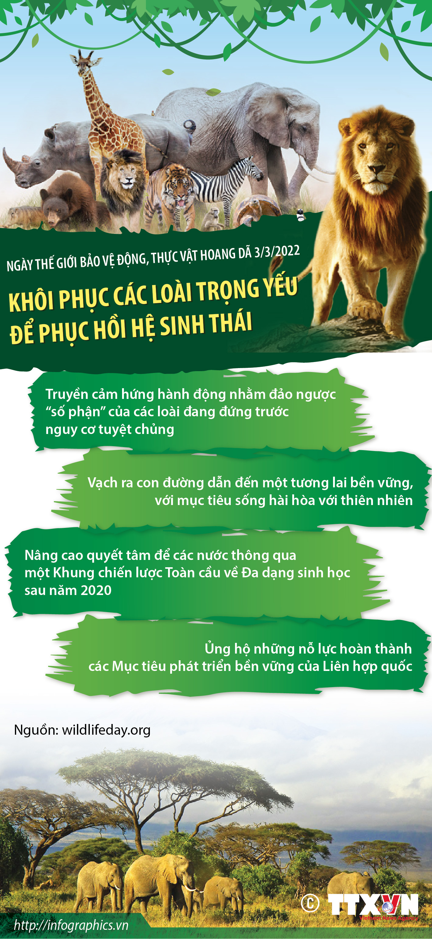 Ngày Thế giới bảo vệ động, thực vật hoang dã 3/3/2022: Khôi phục các loài...