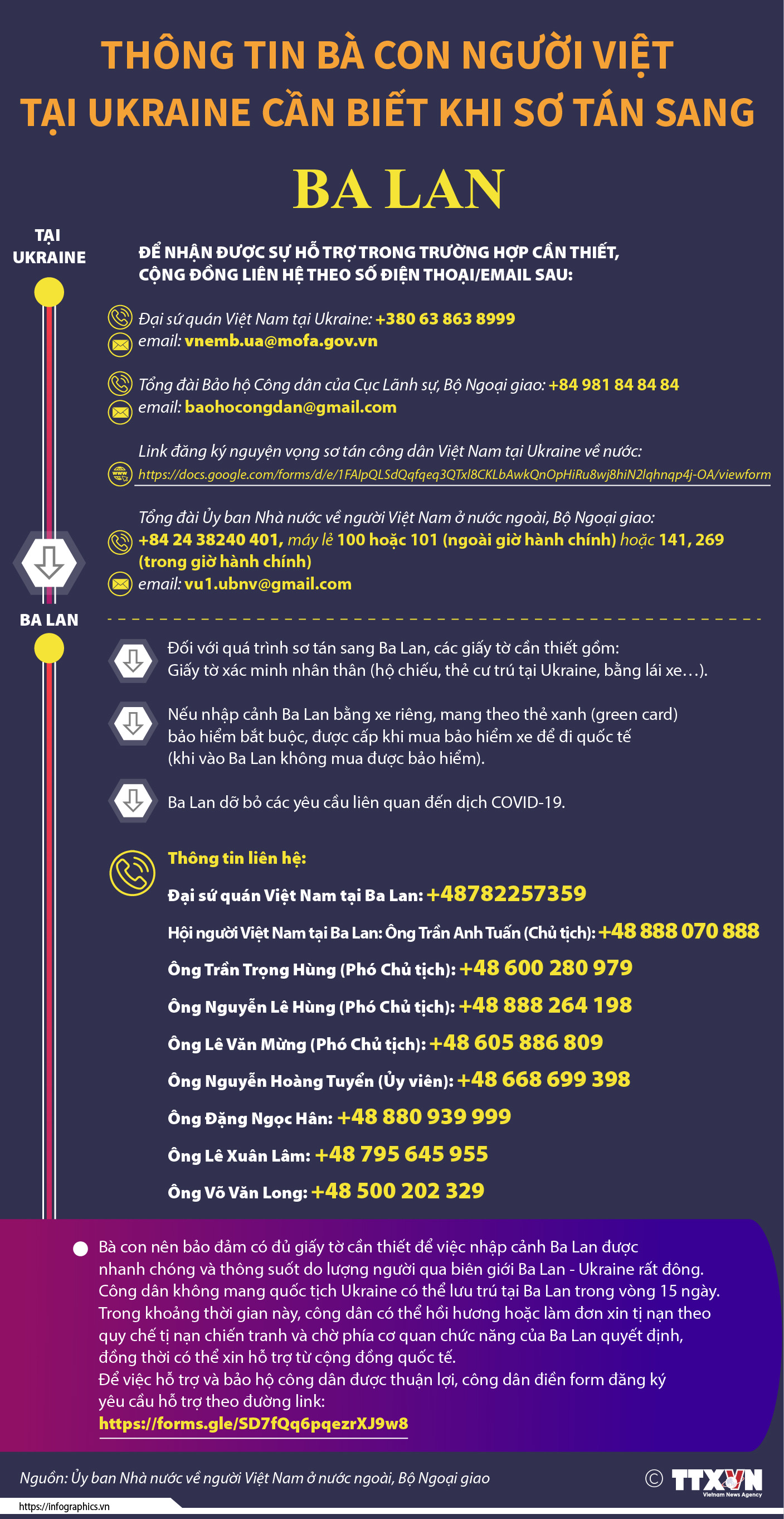 Thông tin bà con người Việt tại Ukraine cần biết khi sơ tán sang Ba...