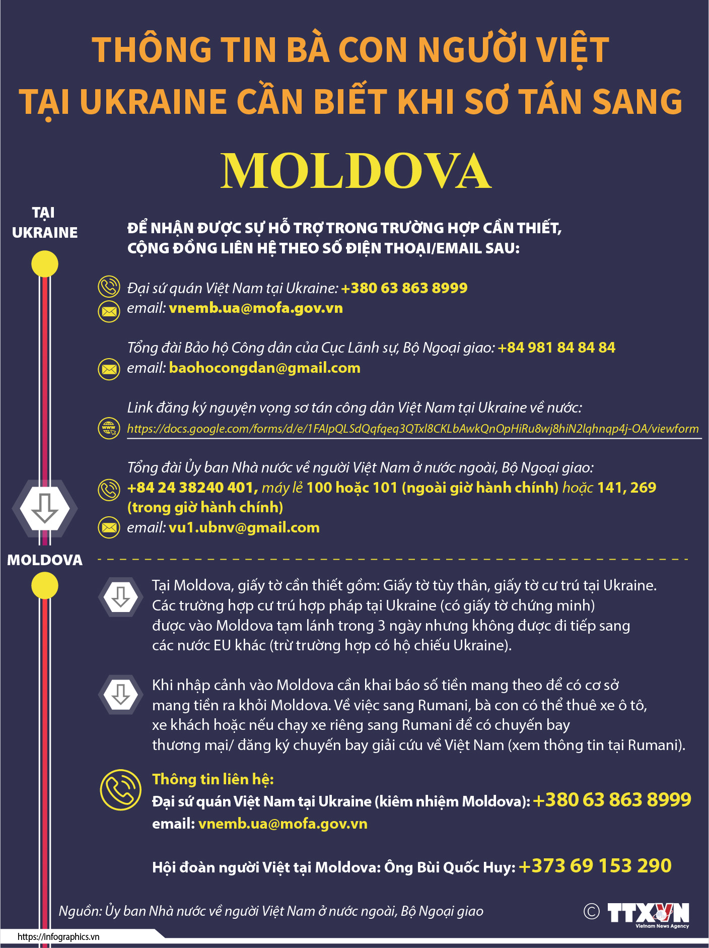 Thông tin bà con người Việt tại Ukraine cần biết khi sơ tán sang Moldova