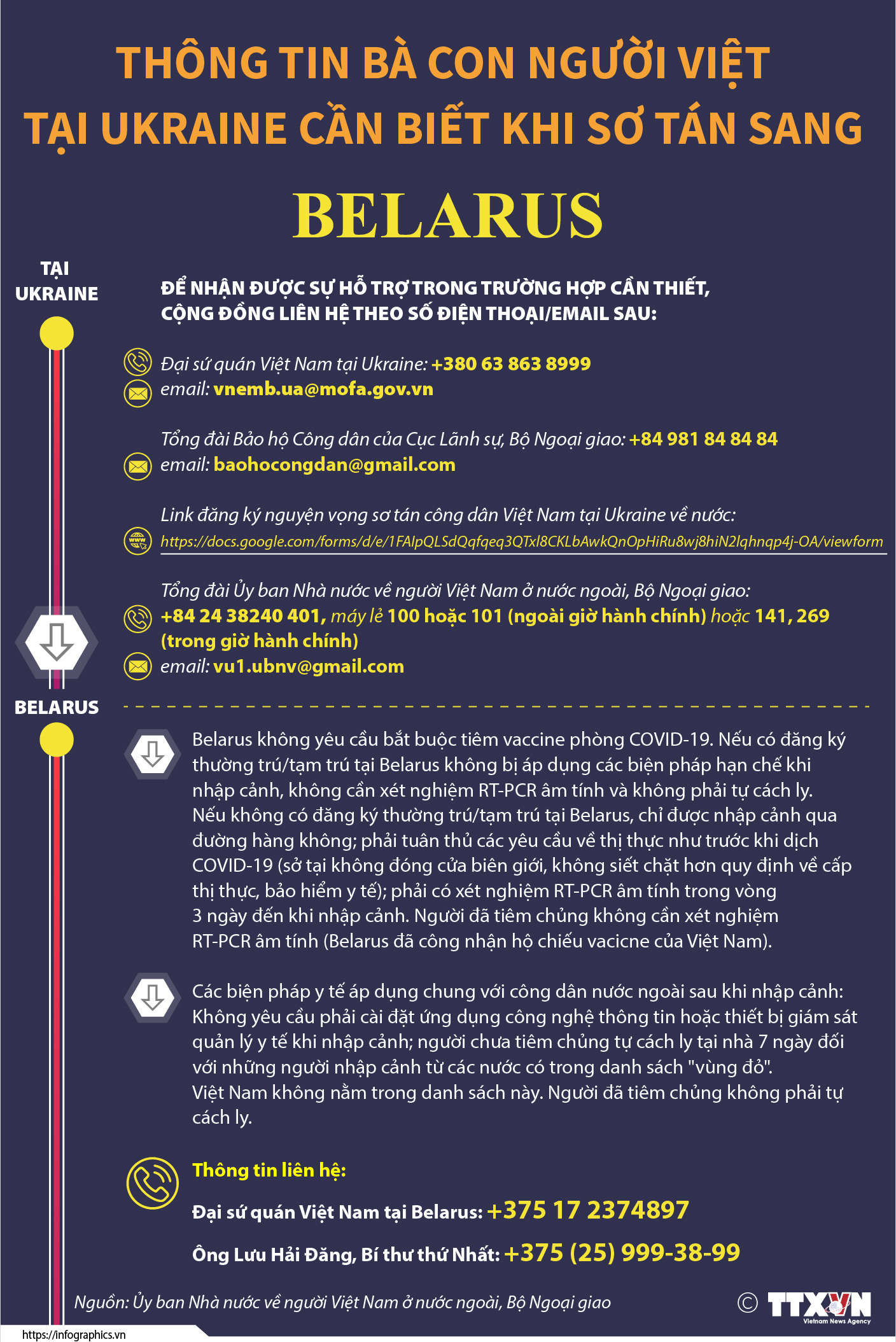 Thông tin bà con người Việt tại Ukraine cần biết khi sơ tán sang Belarus
