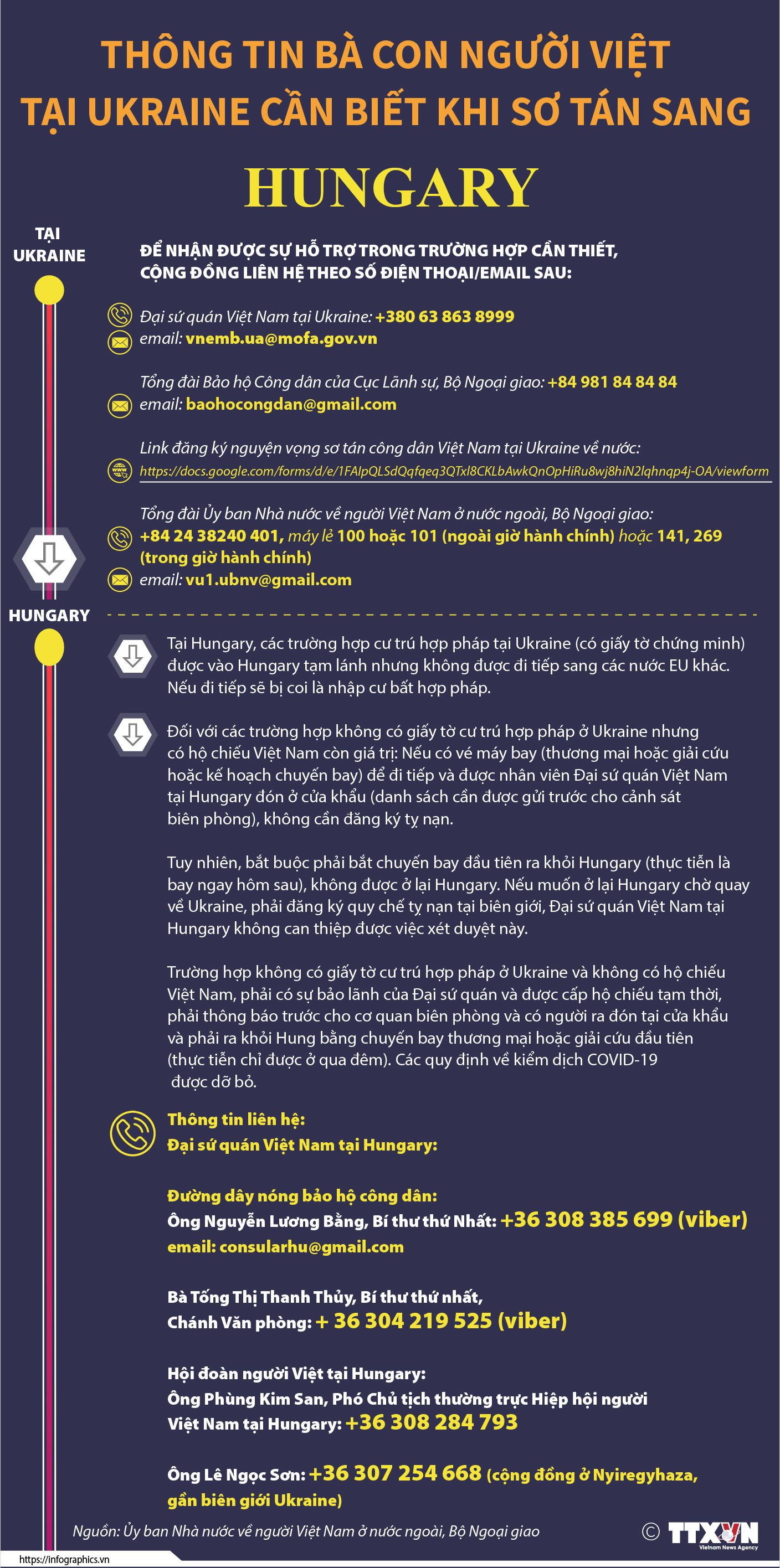 Thông tin bà con người Việt tại Ukraine cần biết khi sơ tán sang Hungary