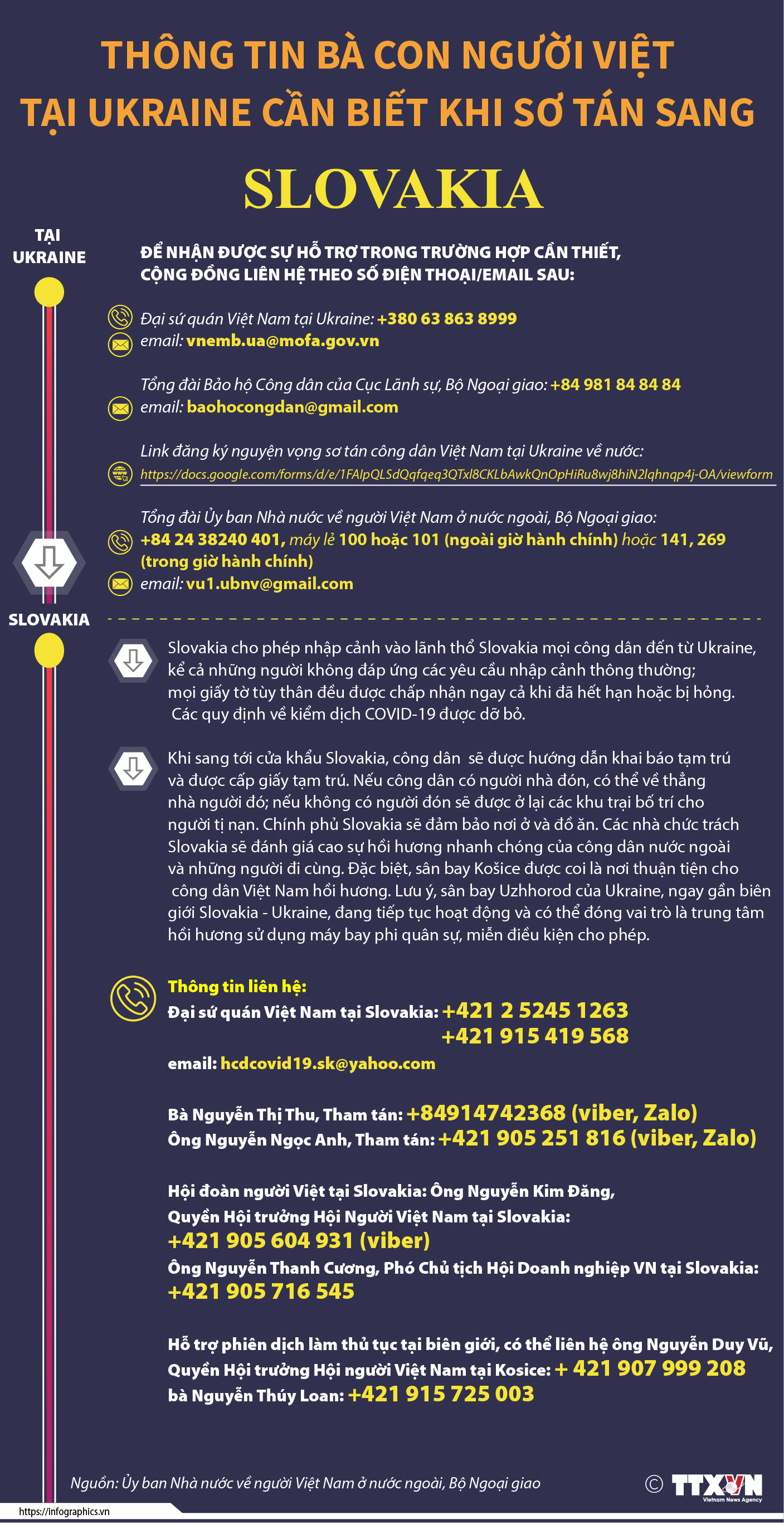 Thông tin bà con người Việt tại Ukraine cần biết khi sơ tán sang Slovakia
