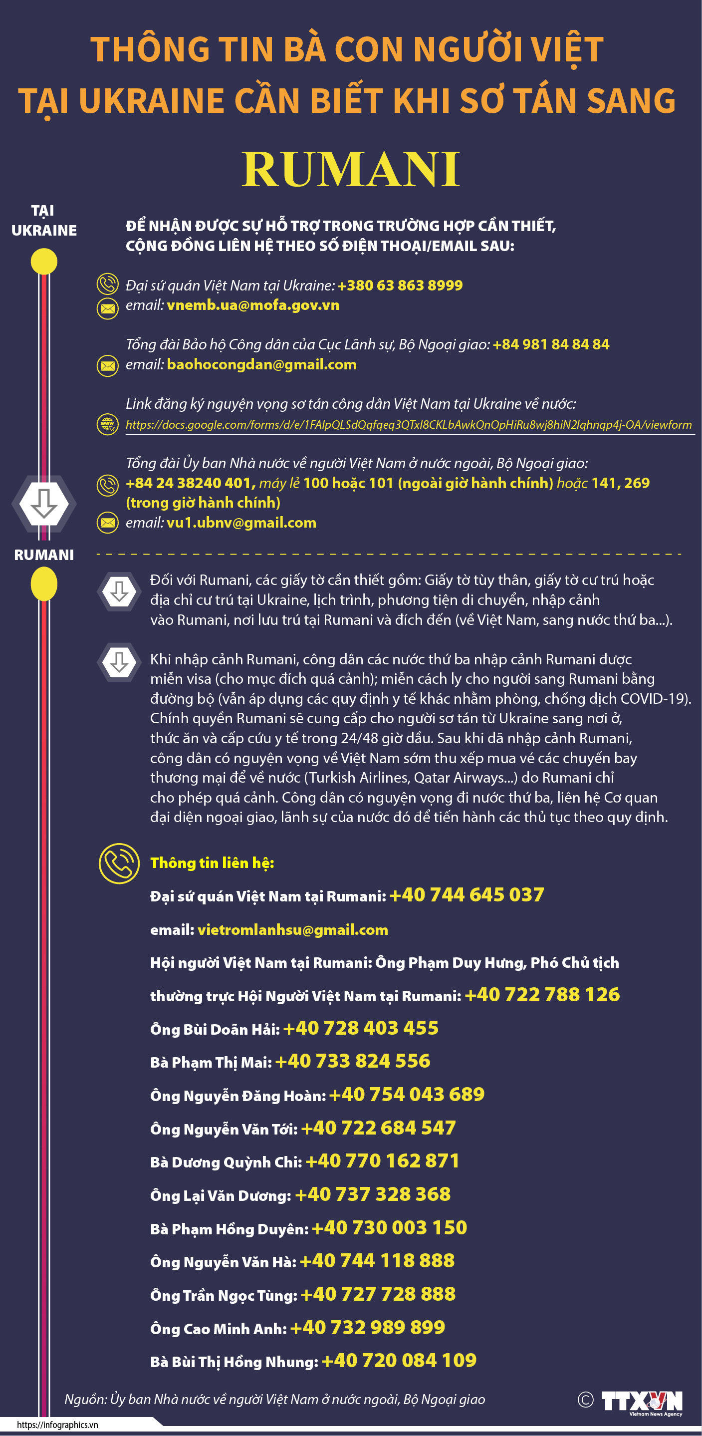 Thông tin bà con người Việt tại Ukraine cần biết khi sơ tán sang Rumani
