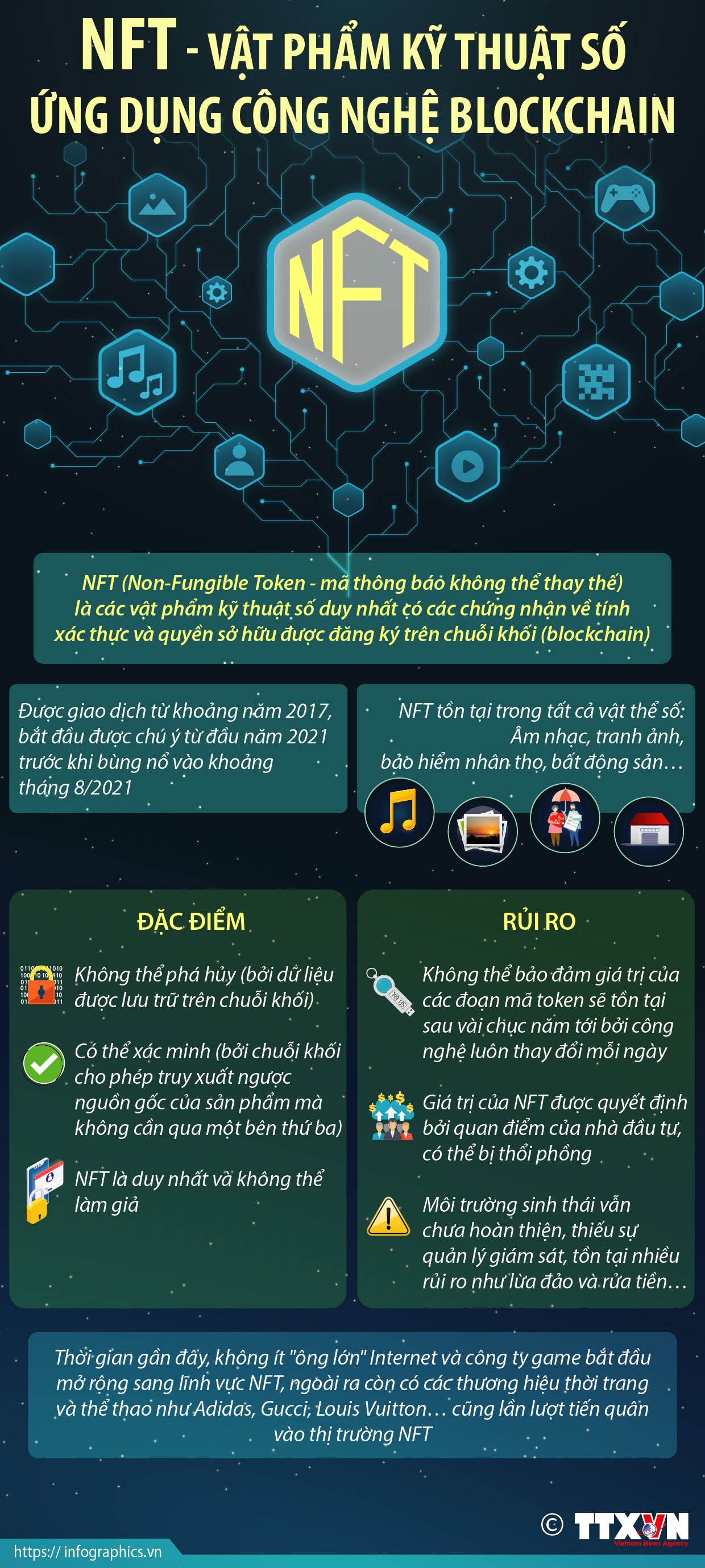 NFT - Vật phẩm kỹ thuật số ứng dụng công nghệ Blockchain