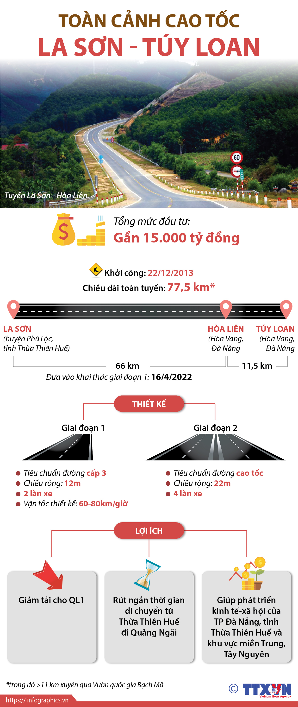 Toàn cảnh cao tốc La Sơn - Túy Loan