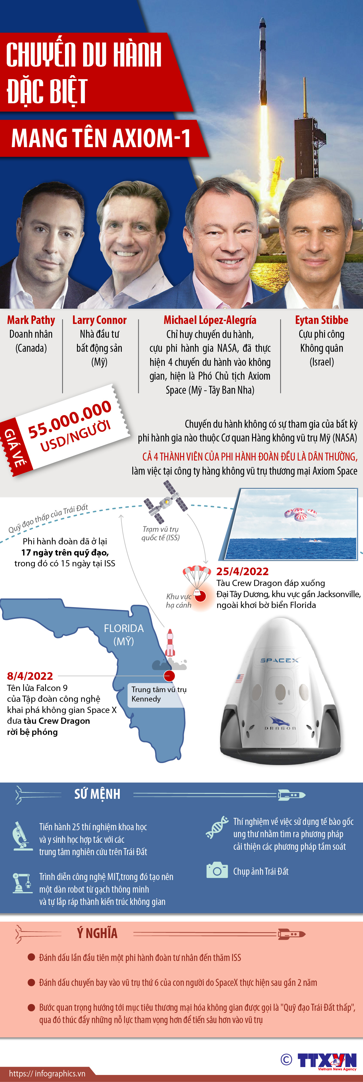 Chuyến du hành đặc biệt mang tên Axiom-1