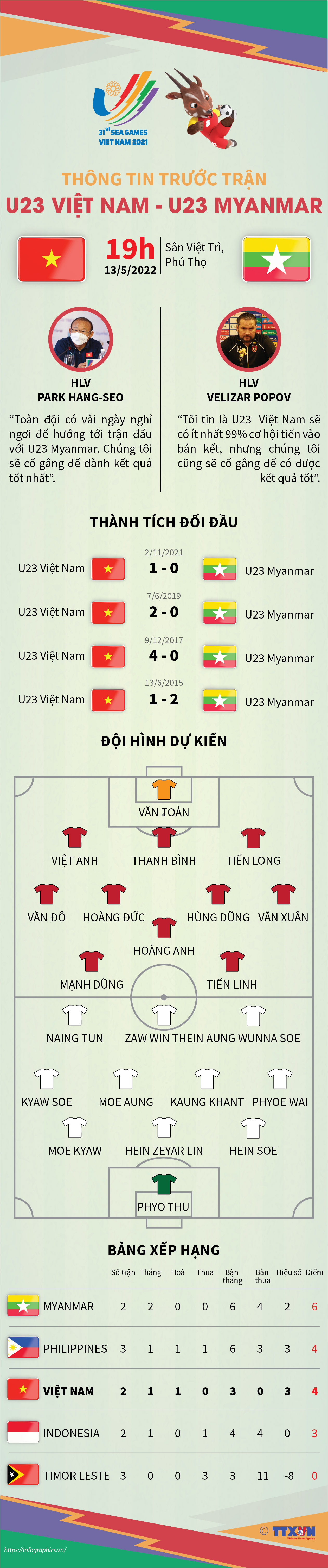 Thông tin trước trận U23 Việt Nam - U23 Myanmar