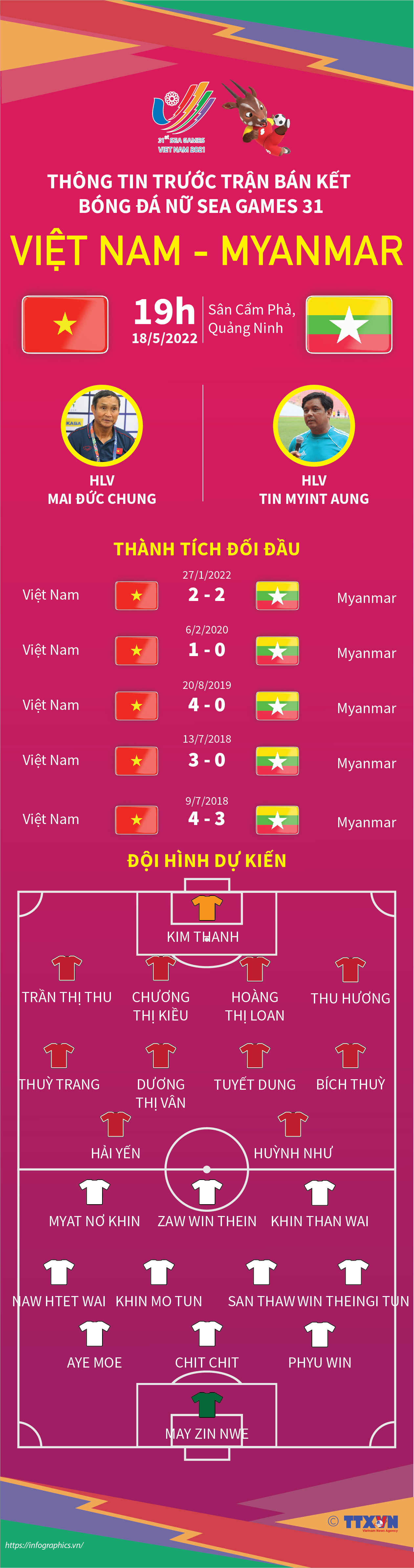 SEA Games 31: Thông tin trước trận bán kết bóng đá nữ Việt Nam và...