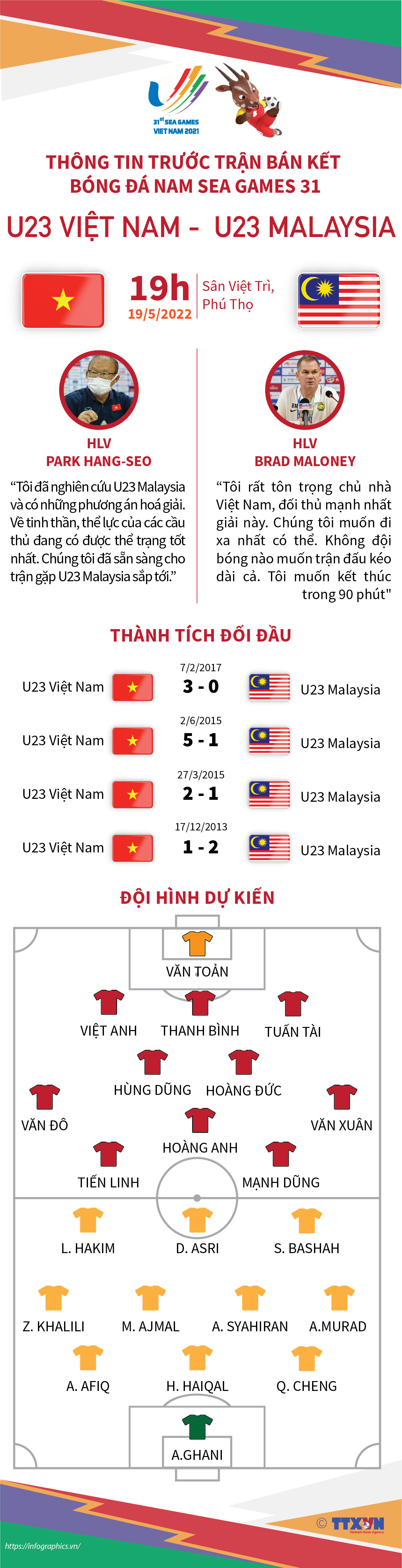 SEA Games 31: Thông tin trước trận bán kết bóng đá nam U23 Việt Nam...