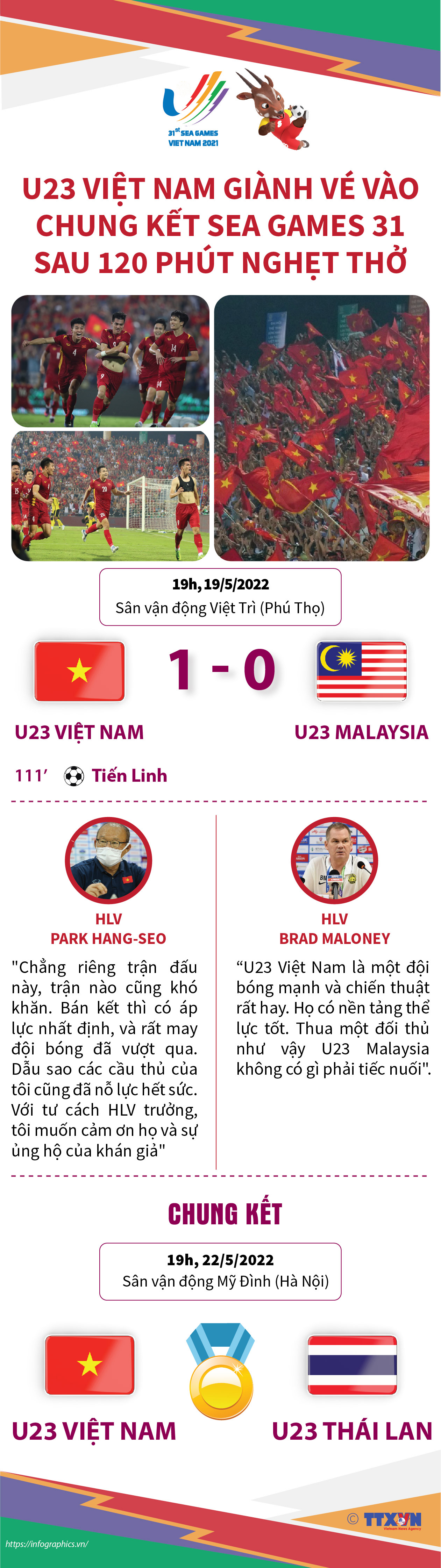 U23 Việt Nam giành vé vào chung kết SEA Games 31 sau 120 phút nghẹt...