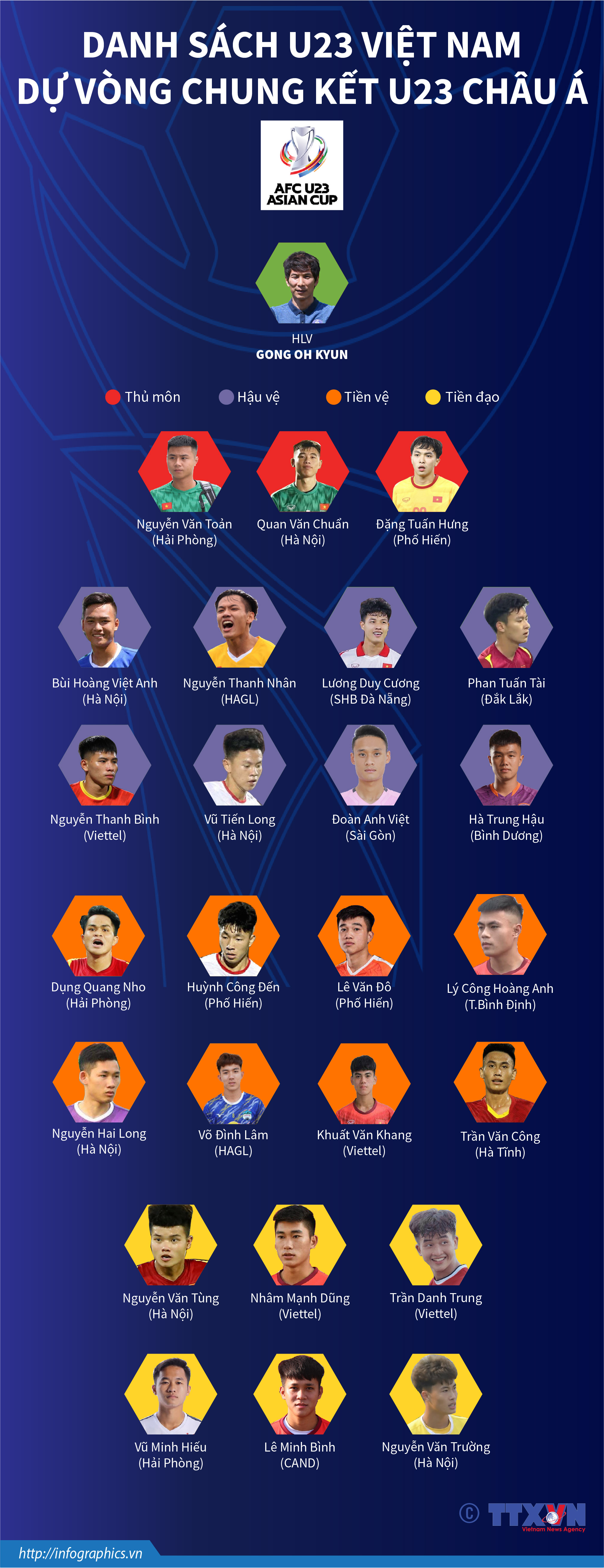 Danh sách U23 Việt Nam dự vòng chung kết U23 châu Á