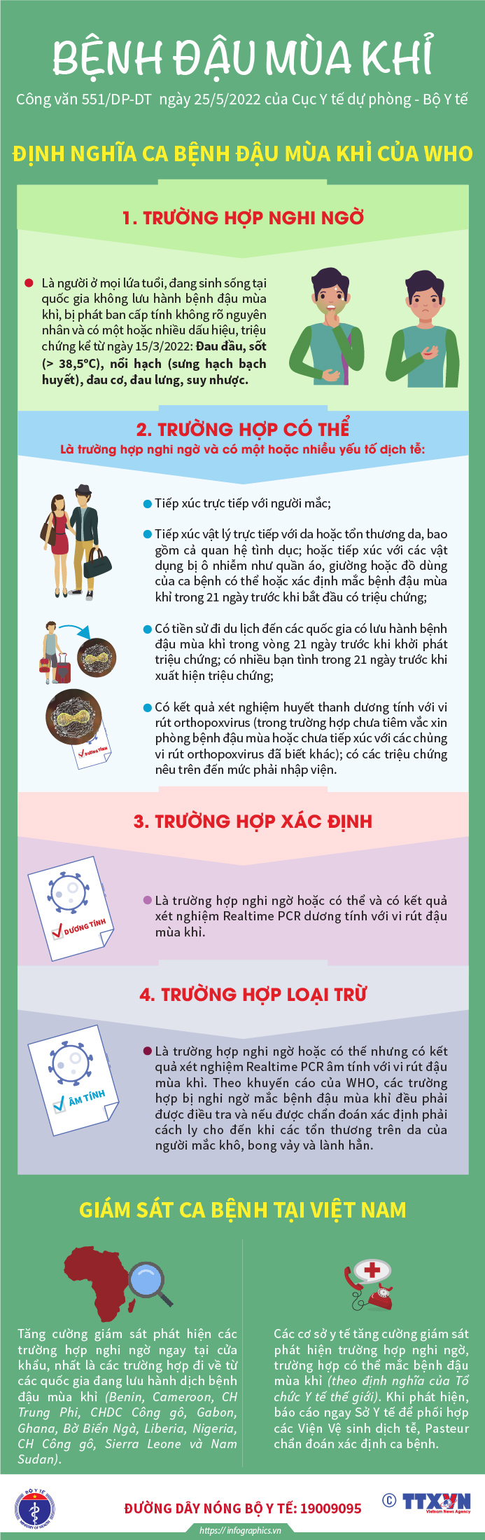 Bệnh Đậu mùa khỉ: Định nghĩa ca bệnh của WHO