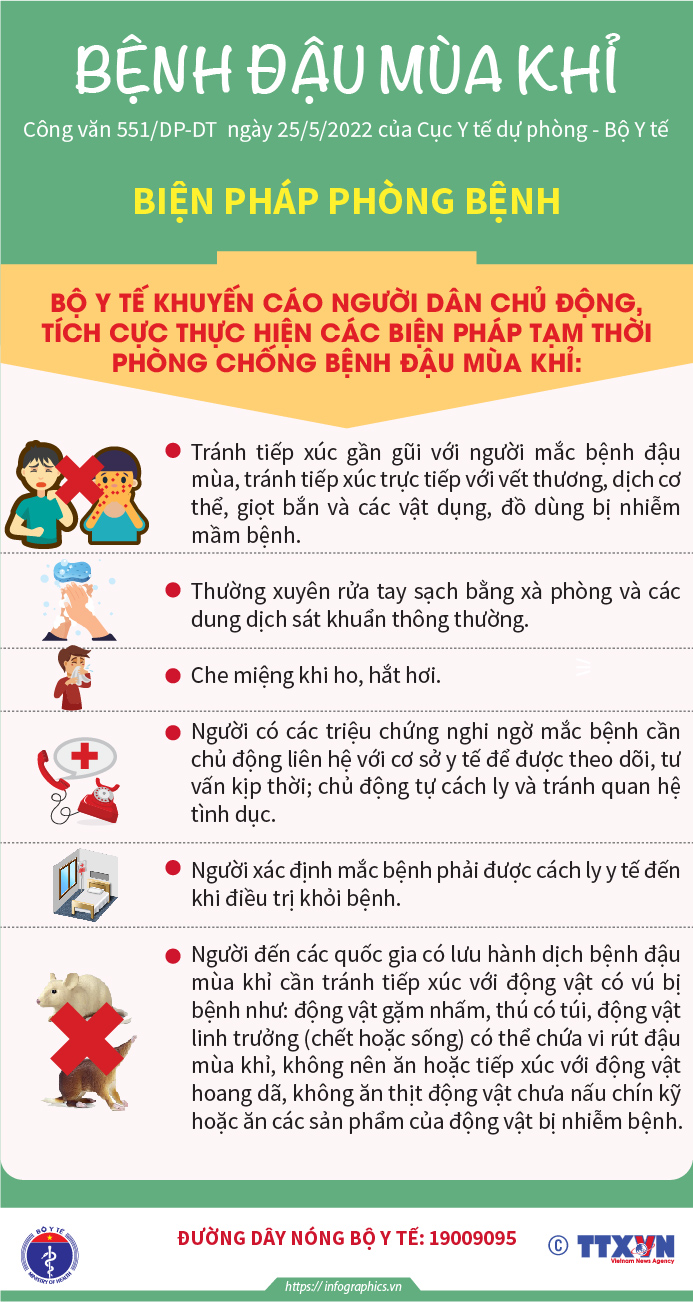 Bệnh Đậu mùa khỉ: Biện pháp phòng bệnh