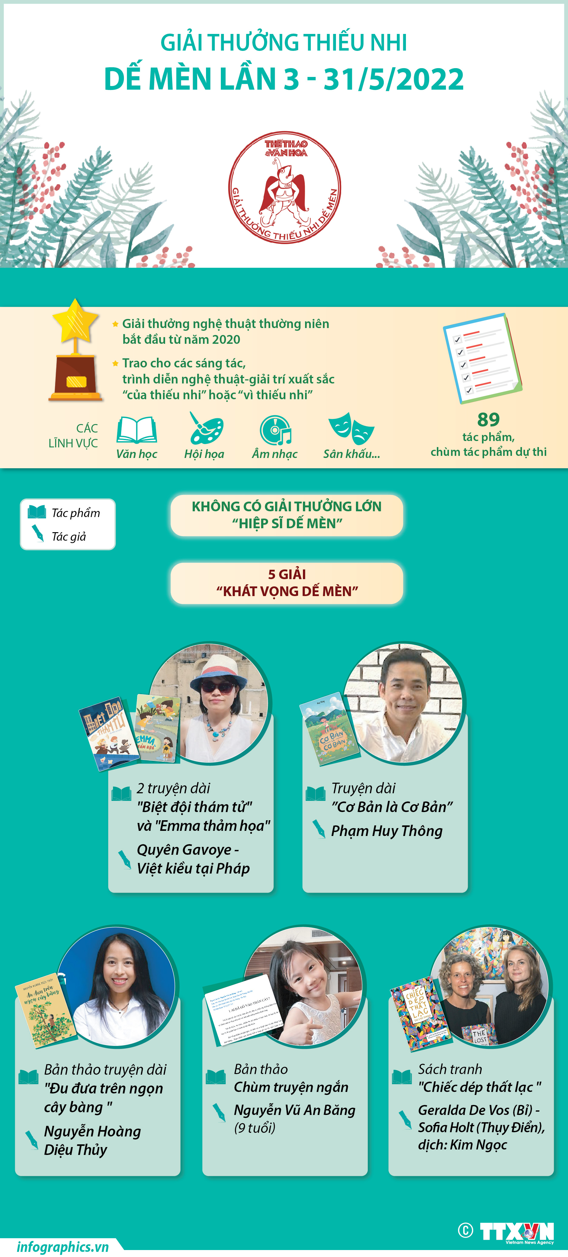 Giải thưởng thiếu nhi Dế Mèn lần 3 - 2022