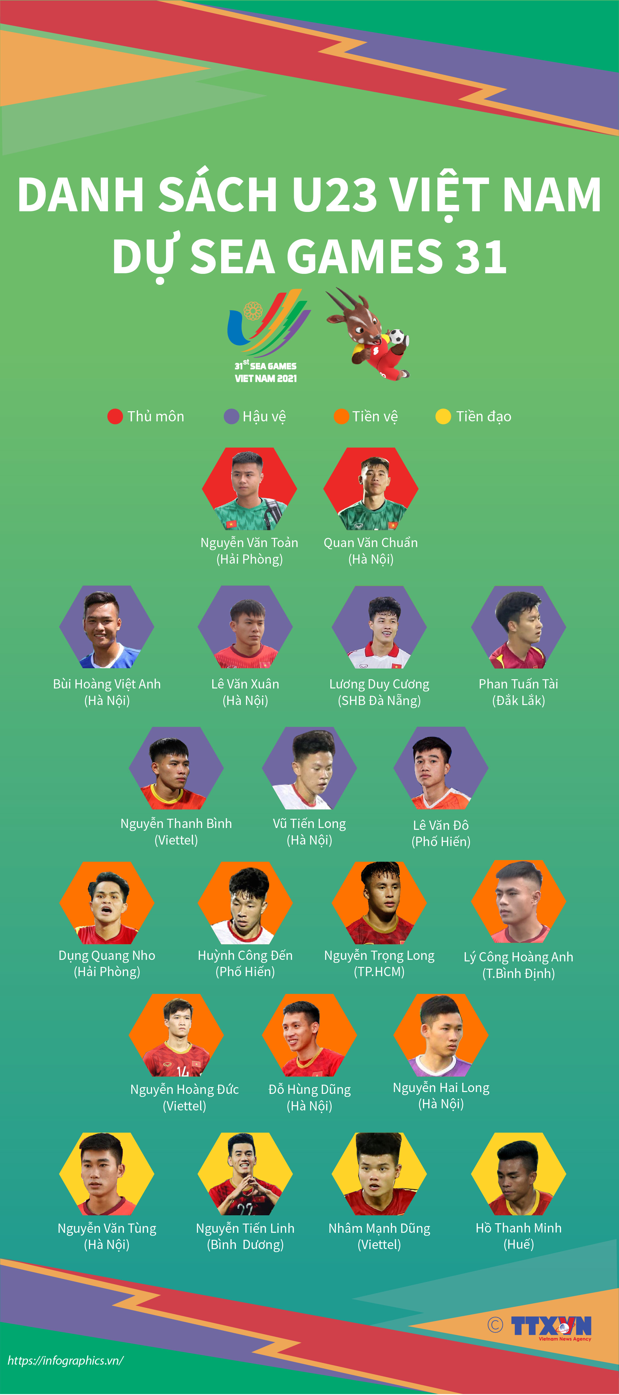 Danh sách U23 Việt Nam dự SEA Games 31