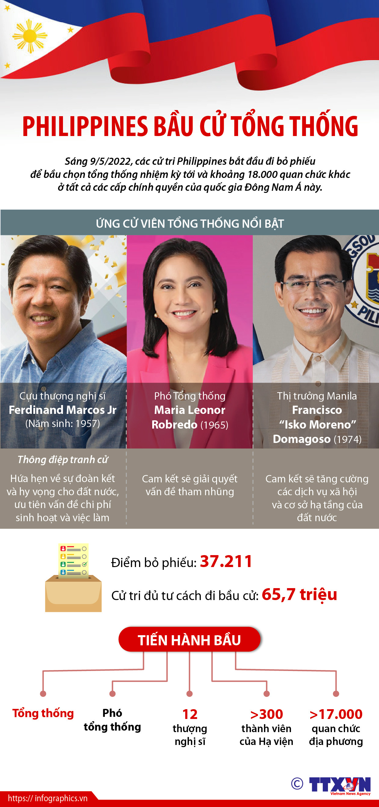 Philippines bầu cử tổng thống