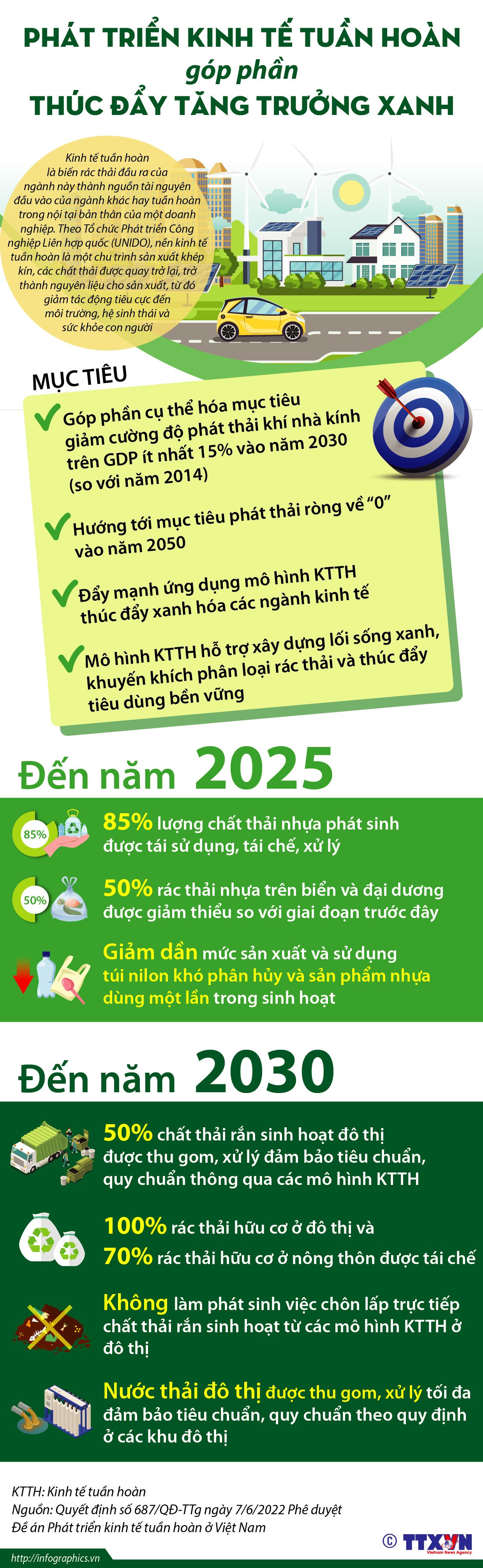 Phát triển kinh tế tuần hoàn góp phần thúc đẩy tăng trưởng xanh