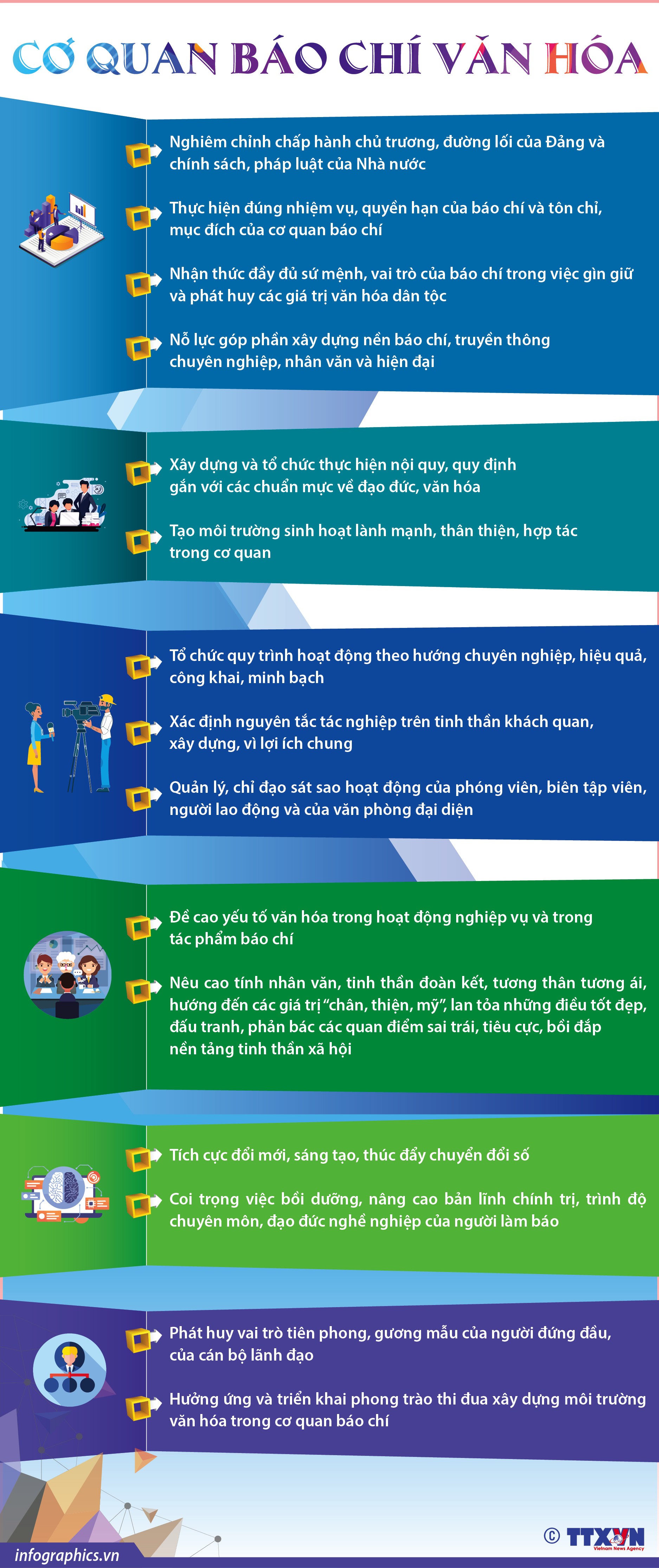 Tiêu chí cơ bản xây dựng cơ quan báo chí văn hóa