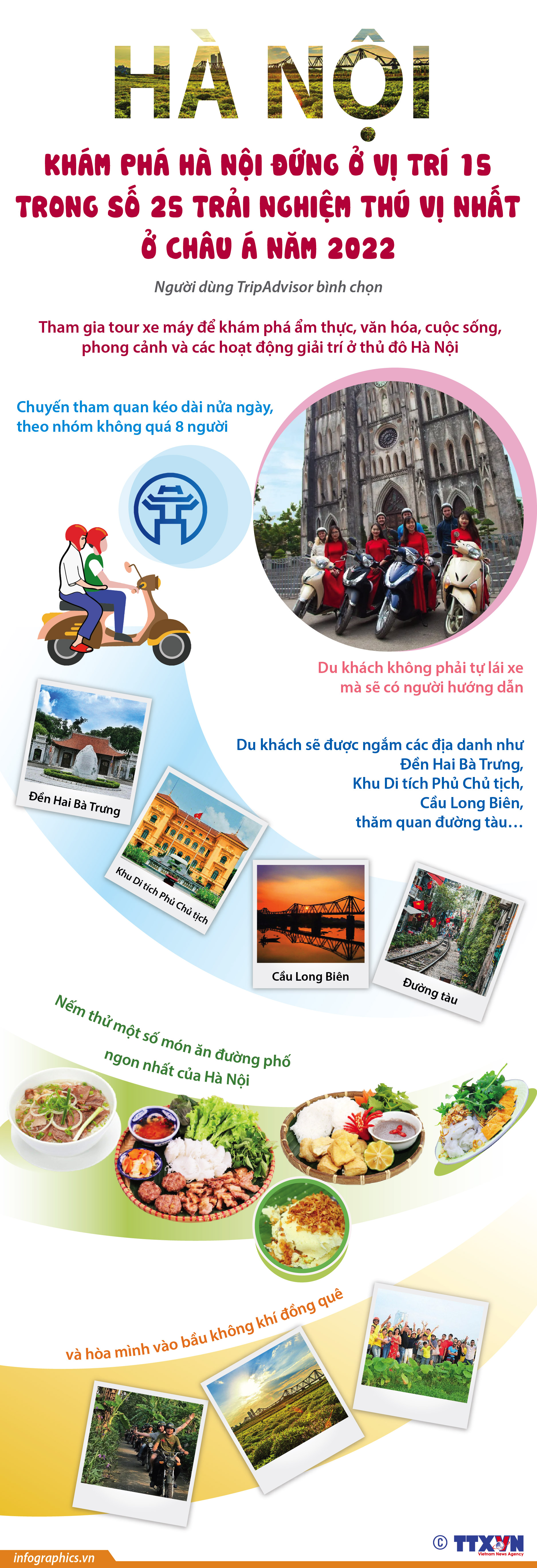 Khám phá Hà Nội đứng ở vị trí 15 trong số 25 trải nghiệm thú...