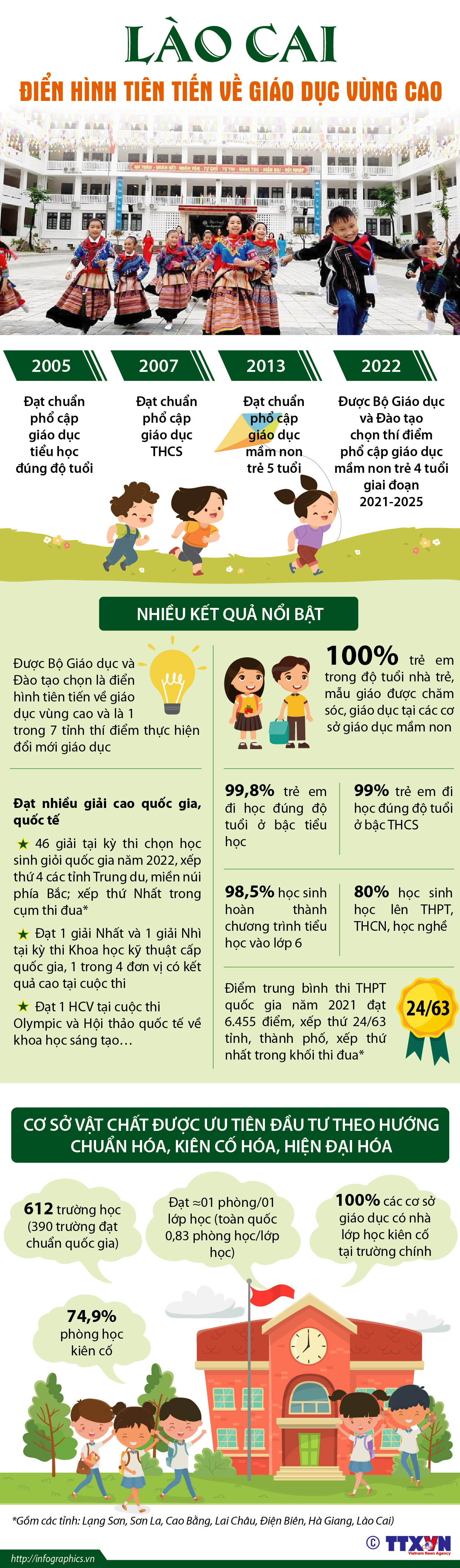 Lào Cai - Điển hình tiên tiến về giáo dục vùng cao