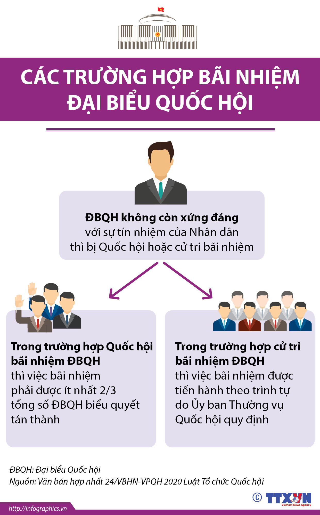 Các trường hợp bãi nhiệm đại biểu Quốc hội