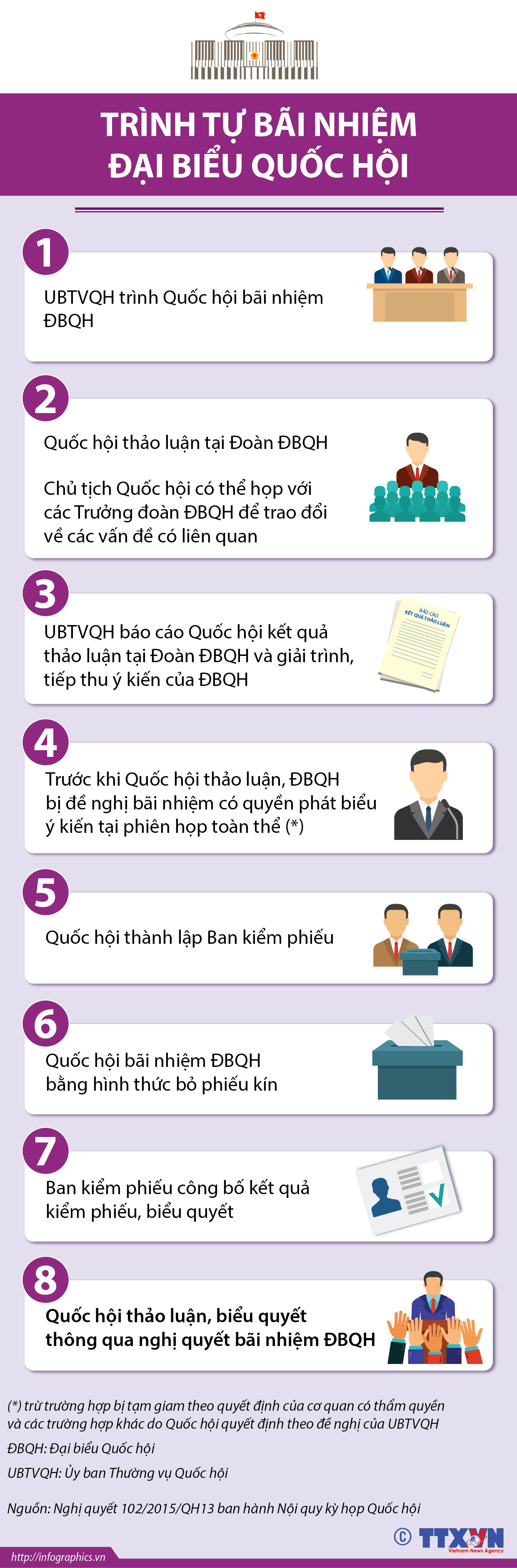 Trình tự bãi nhiệm đại biểu Quốc hội
