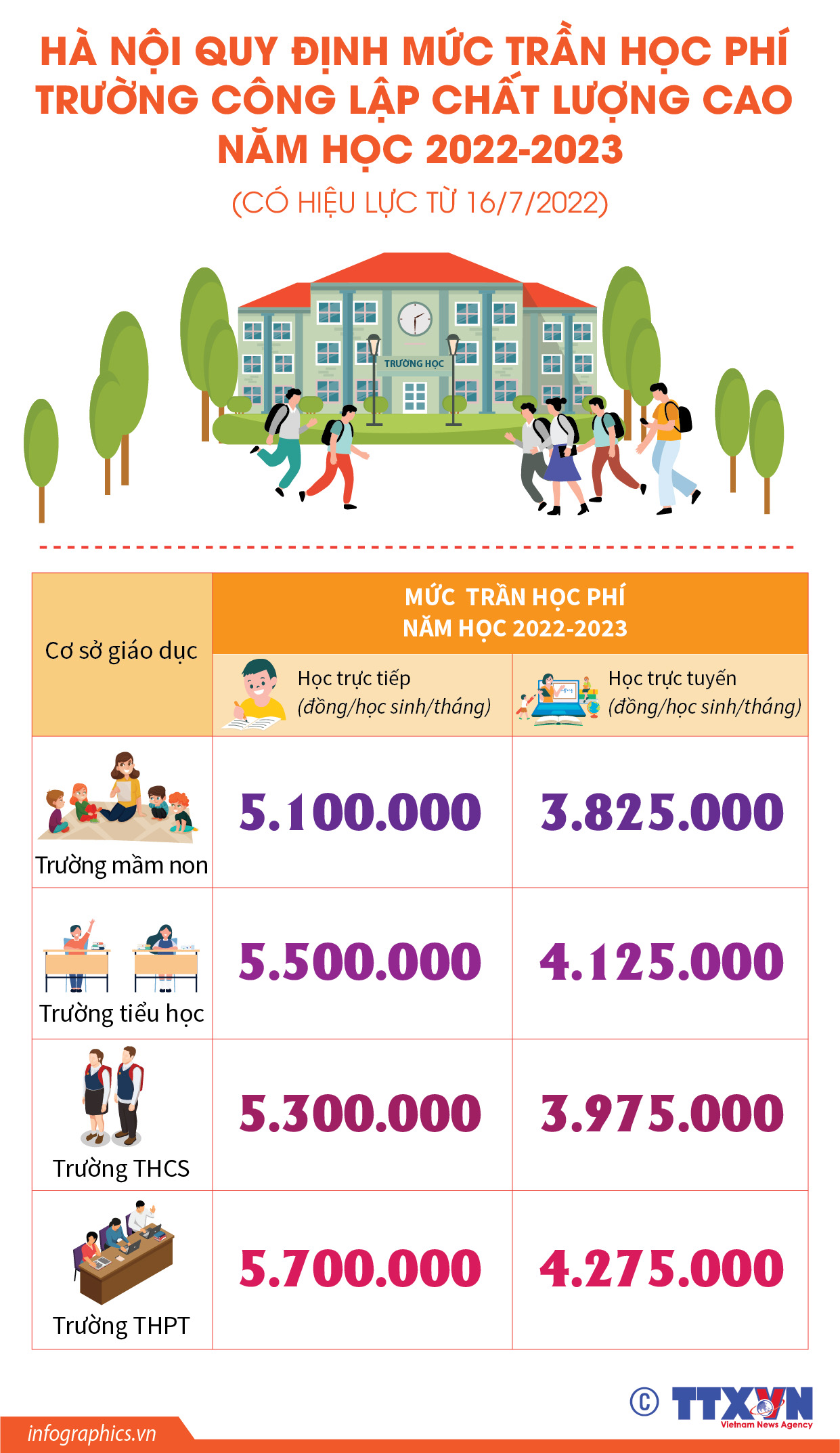 Hà Nội quy định mức trần học phí trường công lập chất lượng cao năm...