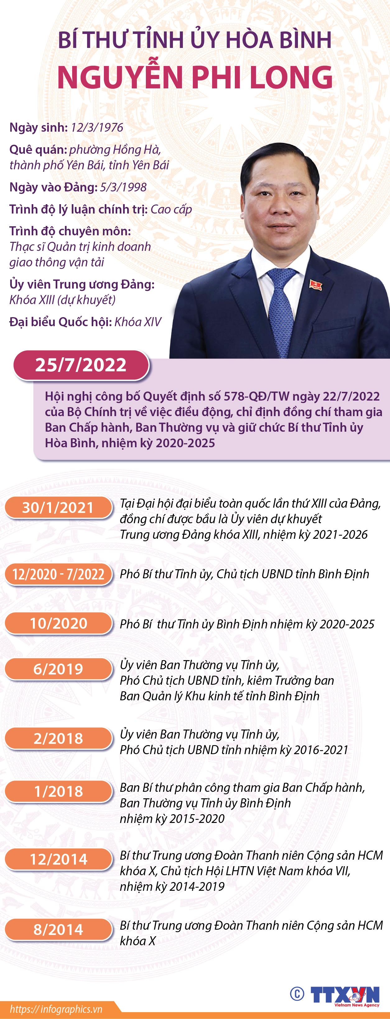 Bí thư Tỉnh ủy Hòa Bình Nguyễn Phi Long