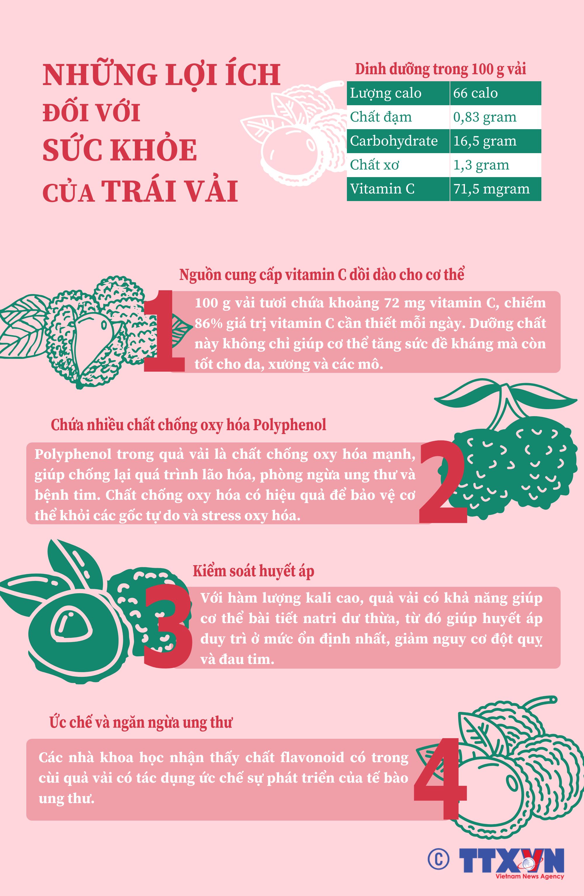 Những lợi ích đối với sức khỏe của trái vải