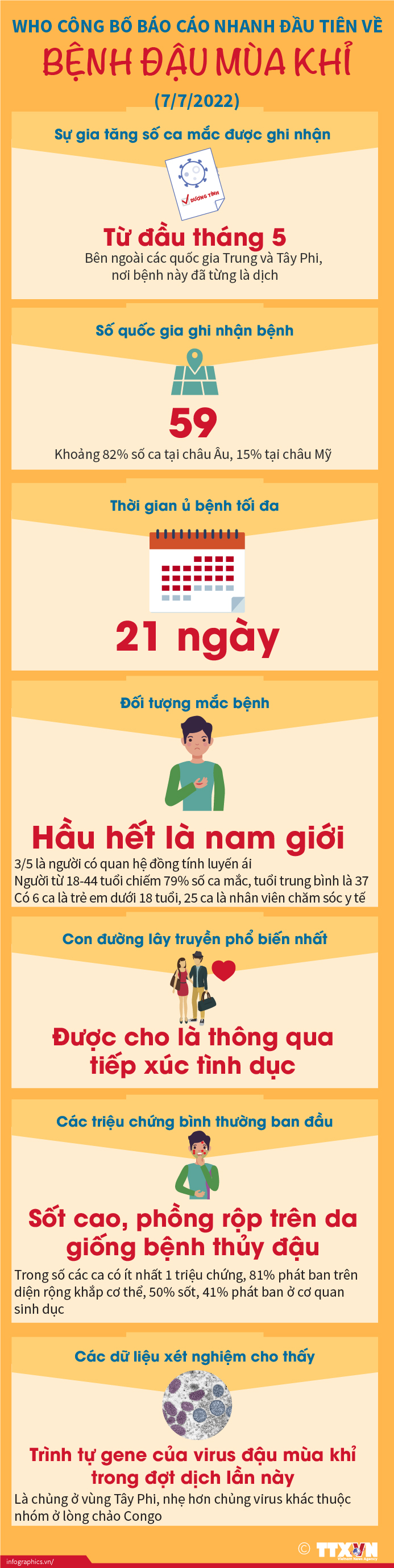 WHO công bố báo cáo nhanh đầu tiên về bệnh đậu mùa khỉ