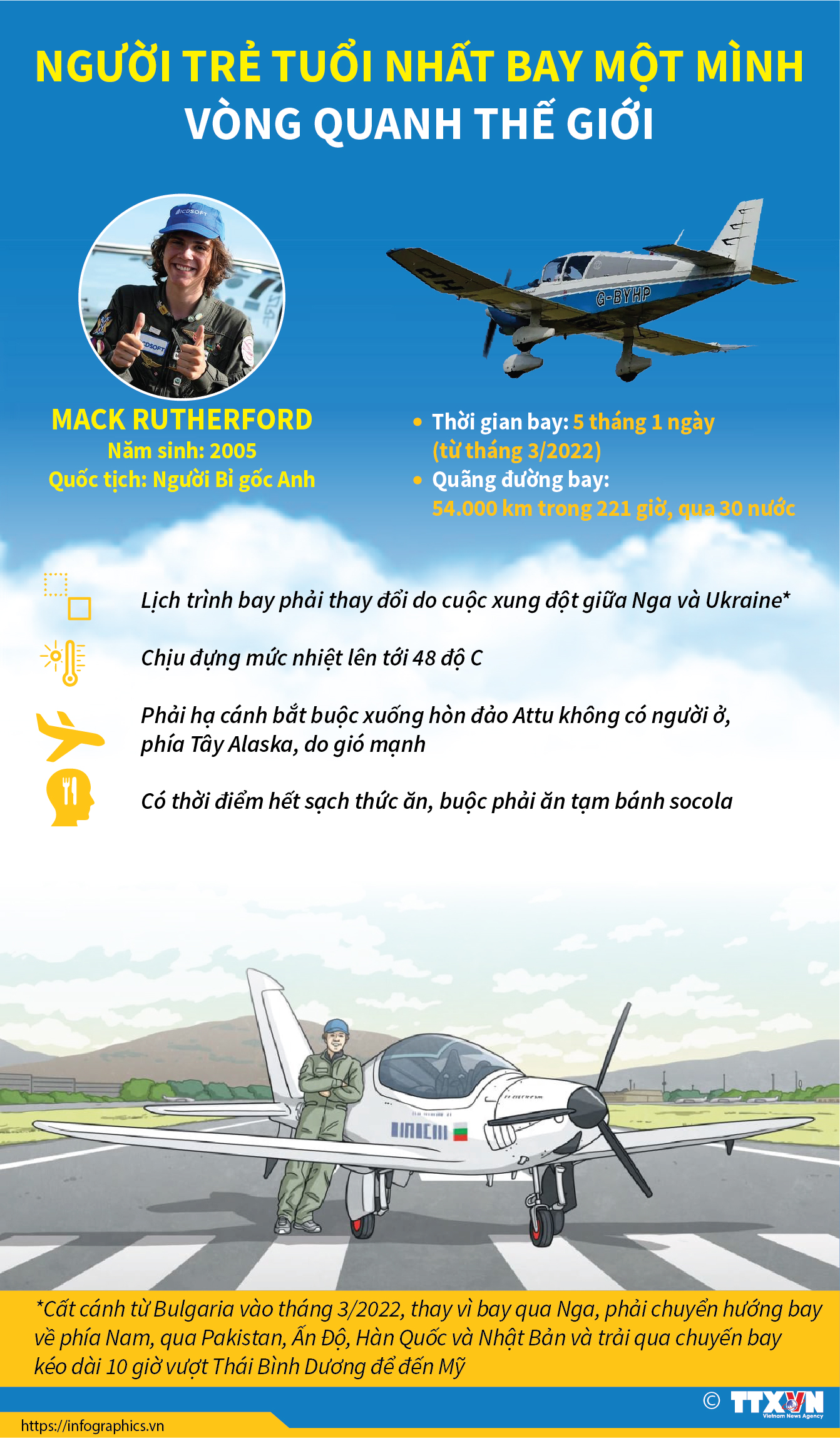 Người trẻ tuổi nhất bay một mình vòng quanh thế giới