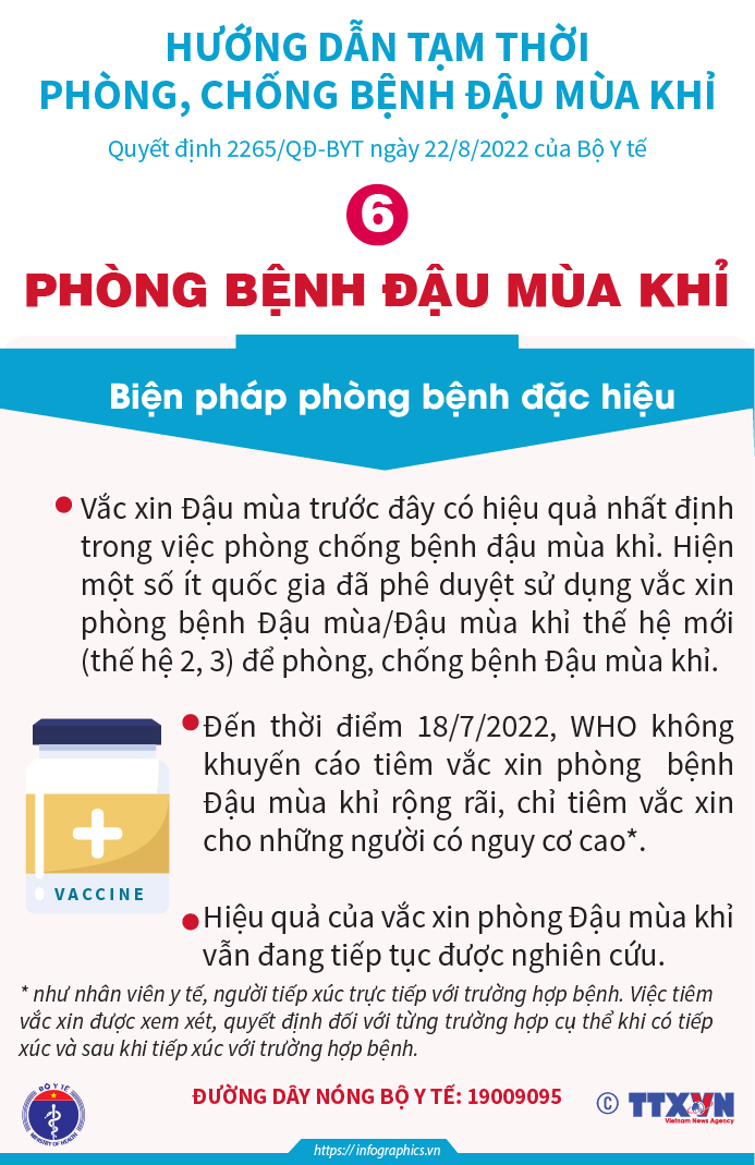 Phòng bệnh Đậu mùa khỉ (2)