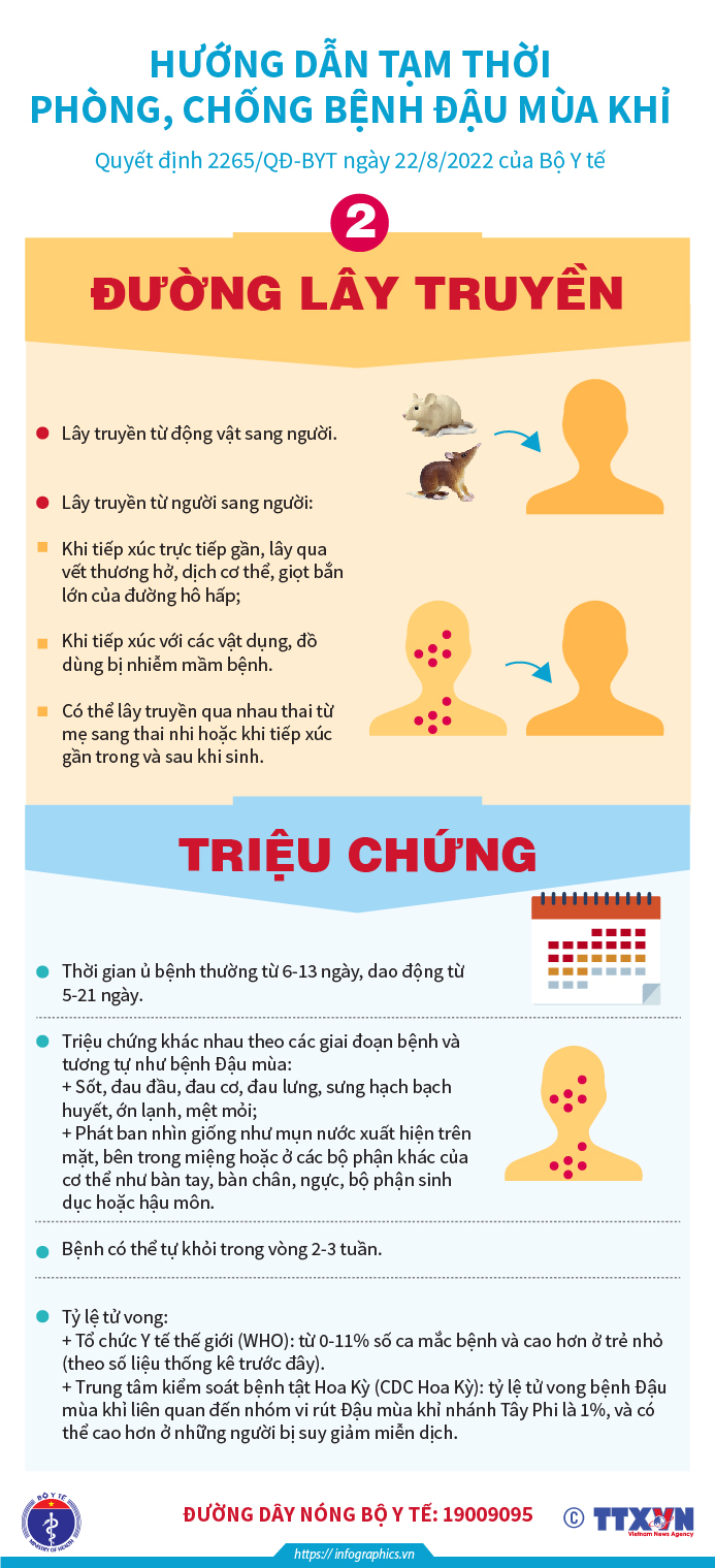 Đường lây truyền của bệnh Đậu mùa khỉ