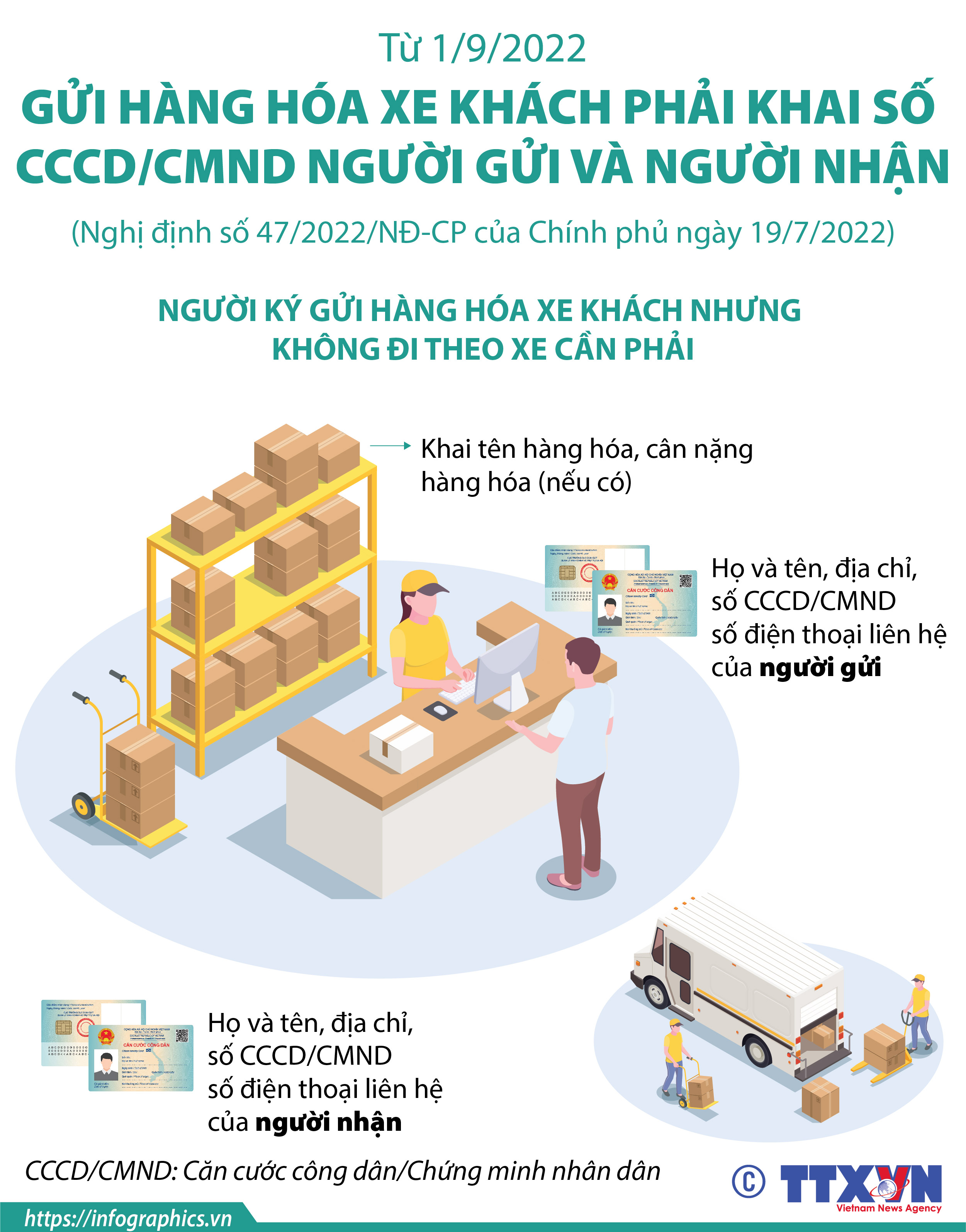 Từ 1/9/2022, gửi hàng hóa xe khách phải khai số CCCD/CMND người gửi và người...