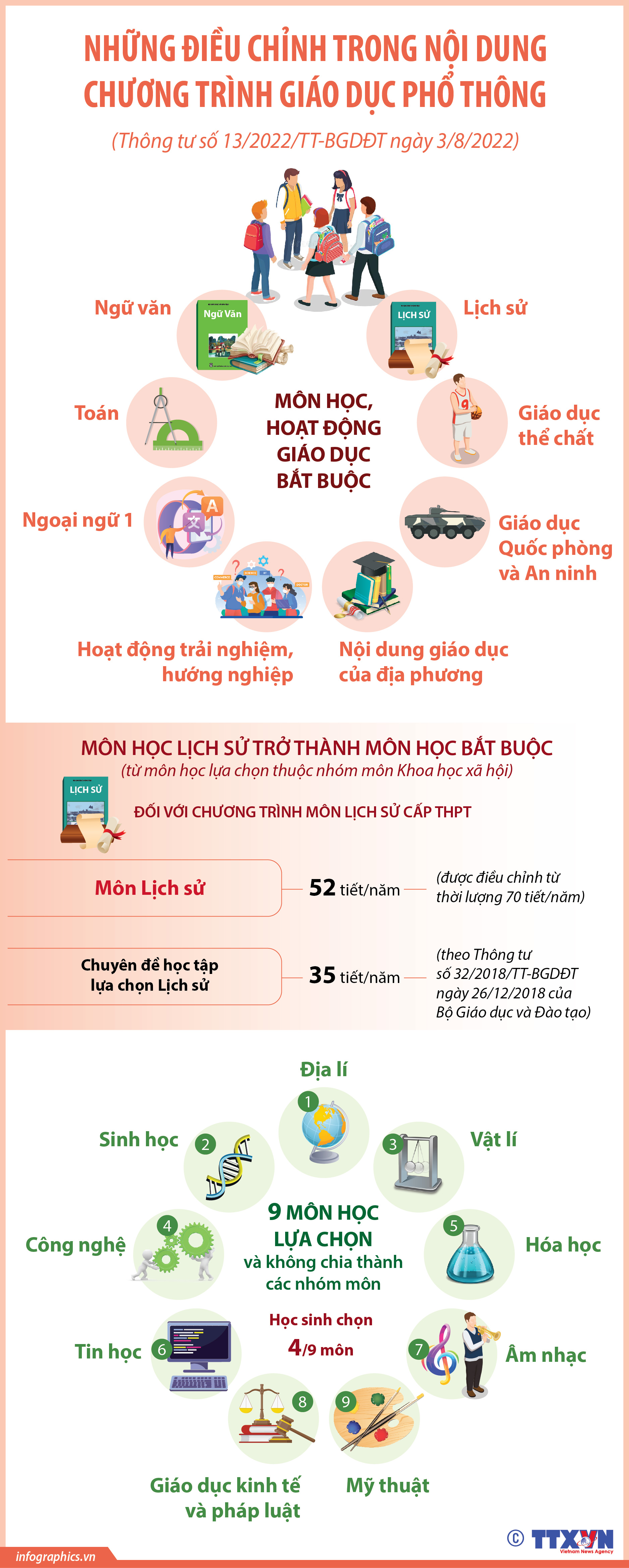 Những điều chỉnh trong nội dung chương trình giáo dục phổ thông
