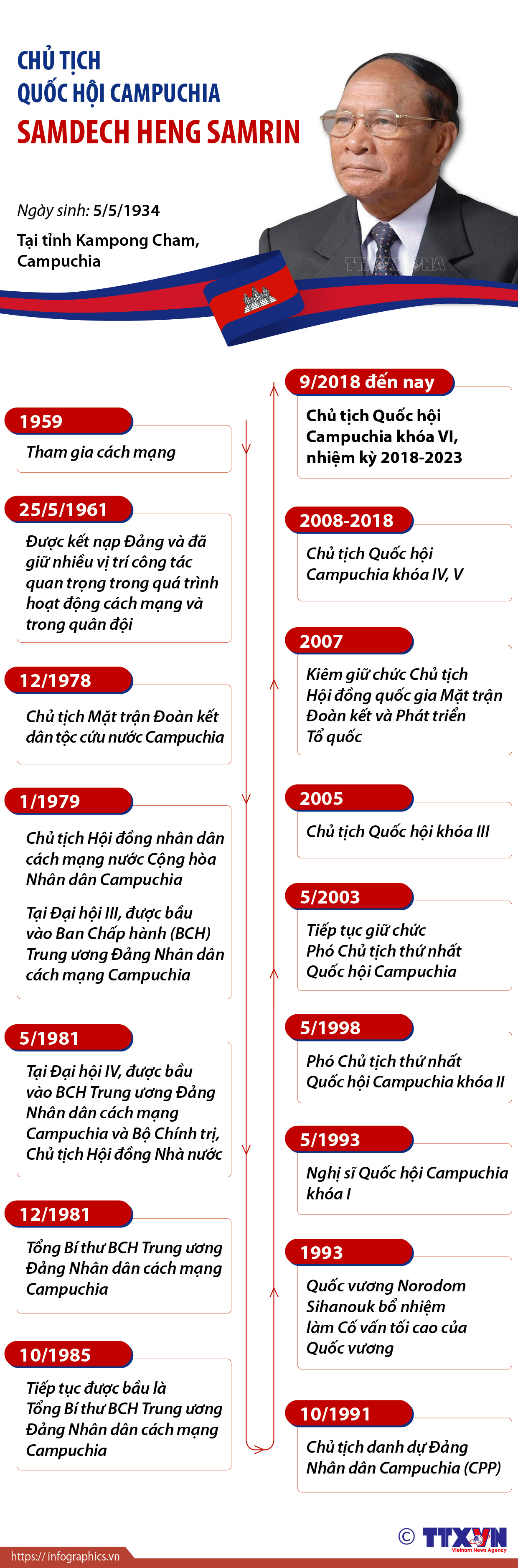 Chủ tịch Quốc hội Campuchia Samdech Heng Samrin