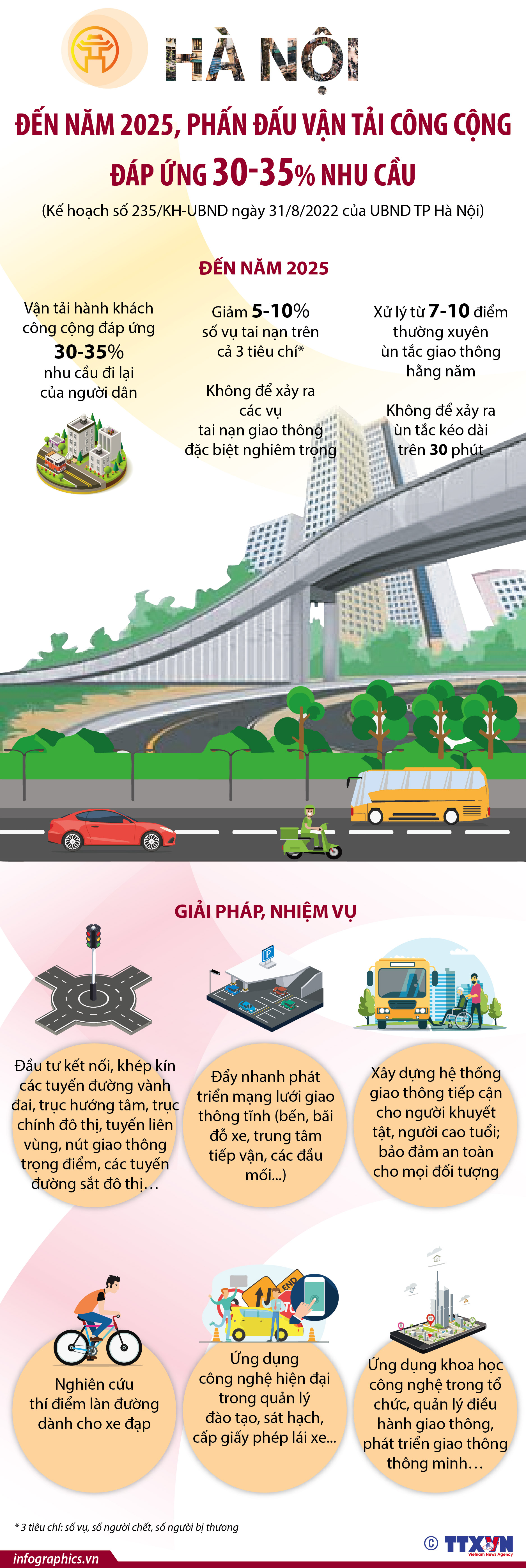 Đến năm 2025, Hà Nội phấn đấu vận tải công cộng đáp ứng 30-35% nhu...