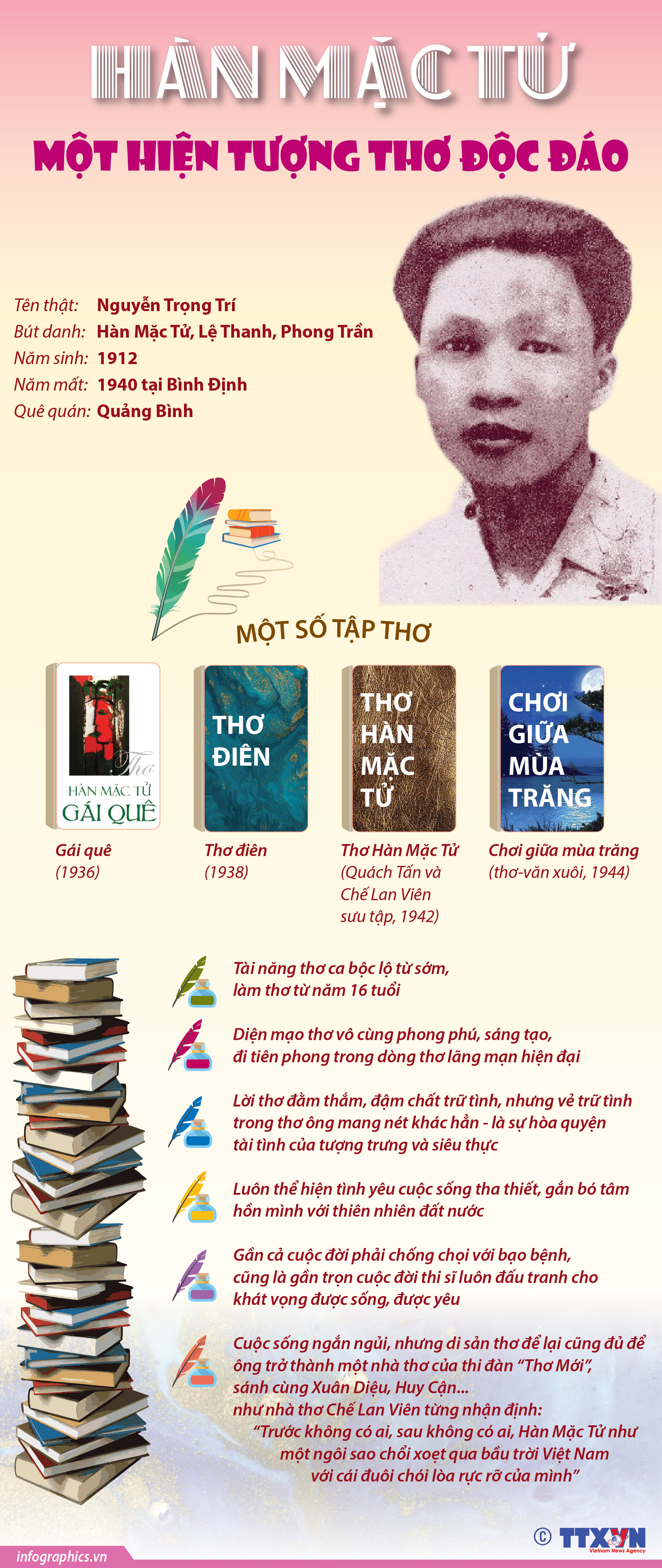 Hàn Mặc Tử: Một hiện tượng thơ độc đáo
