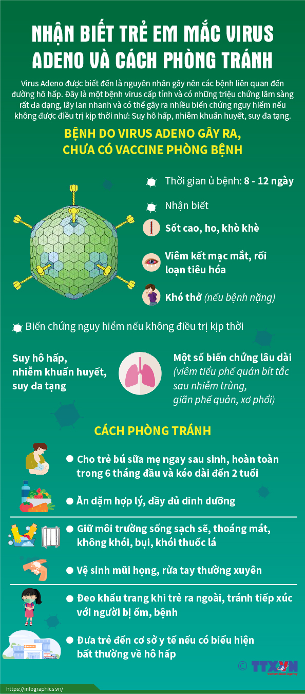 Nhận biết trẻ em mắc virus Adeno và cách phòng tránh