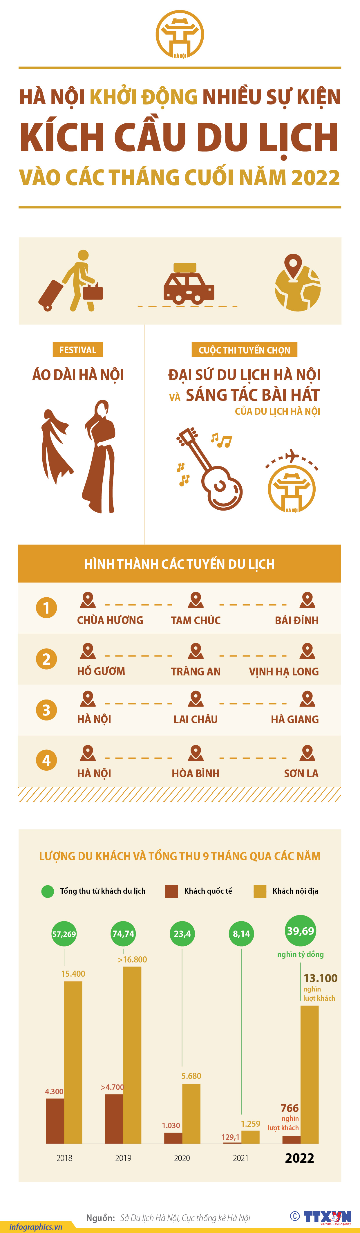 Hà Nội khởi động nhiều sự kiện kích cầu du lịch vào các tháng cuối...