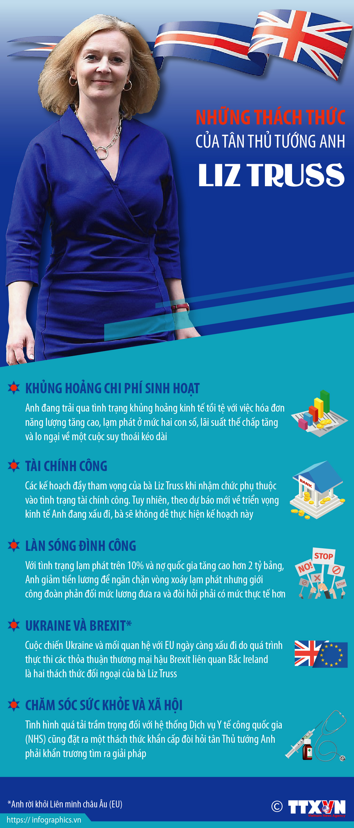 Những thách thức của tân Thủ tướng Anh Liz Truss
