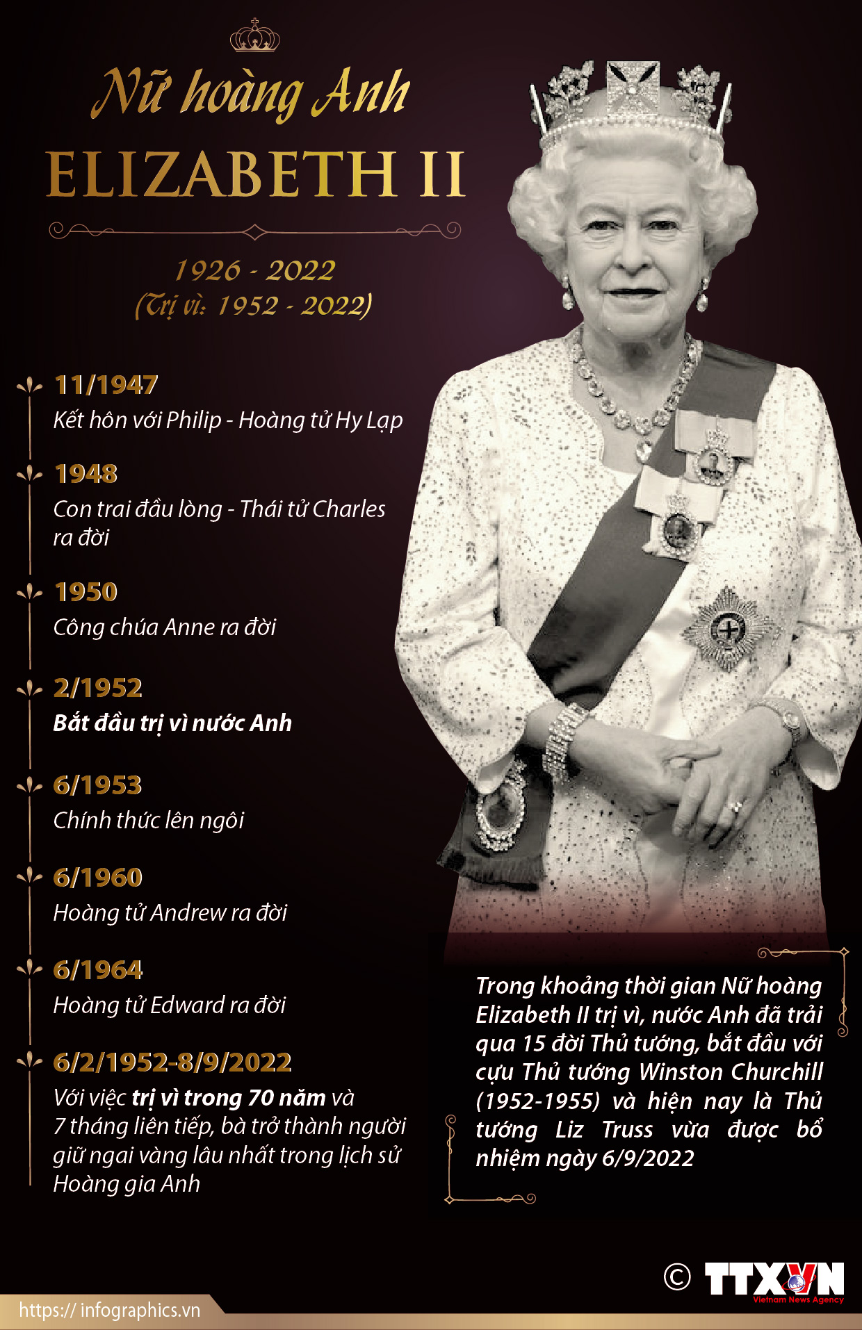Nữ hoàng Anh Elizabeth II