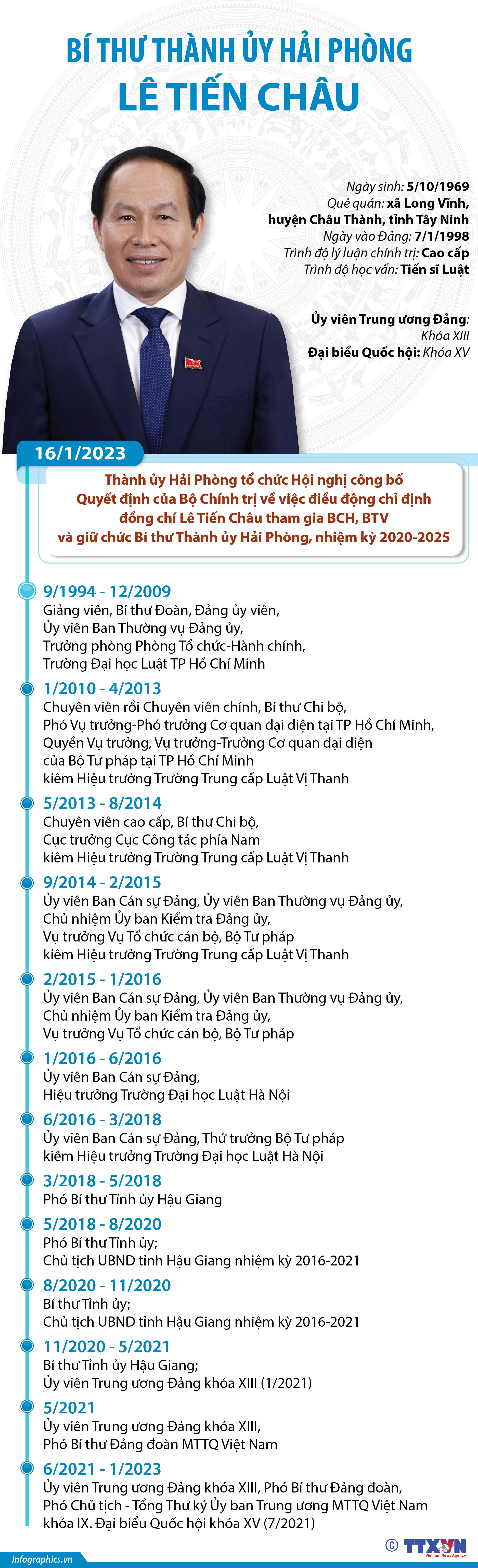 Bí thư Thành ủy Hải Phòng Lê Tiến Châu