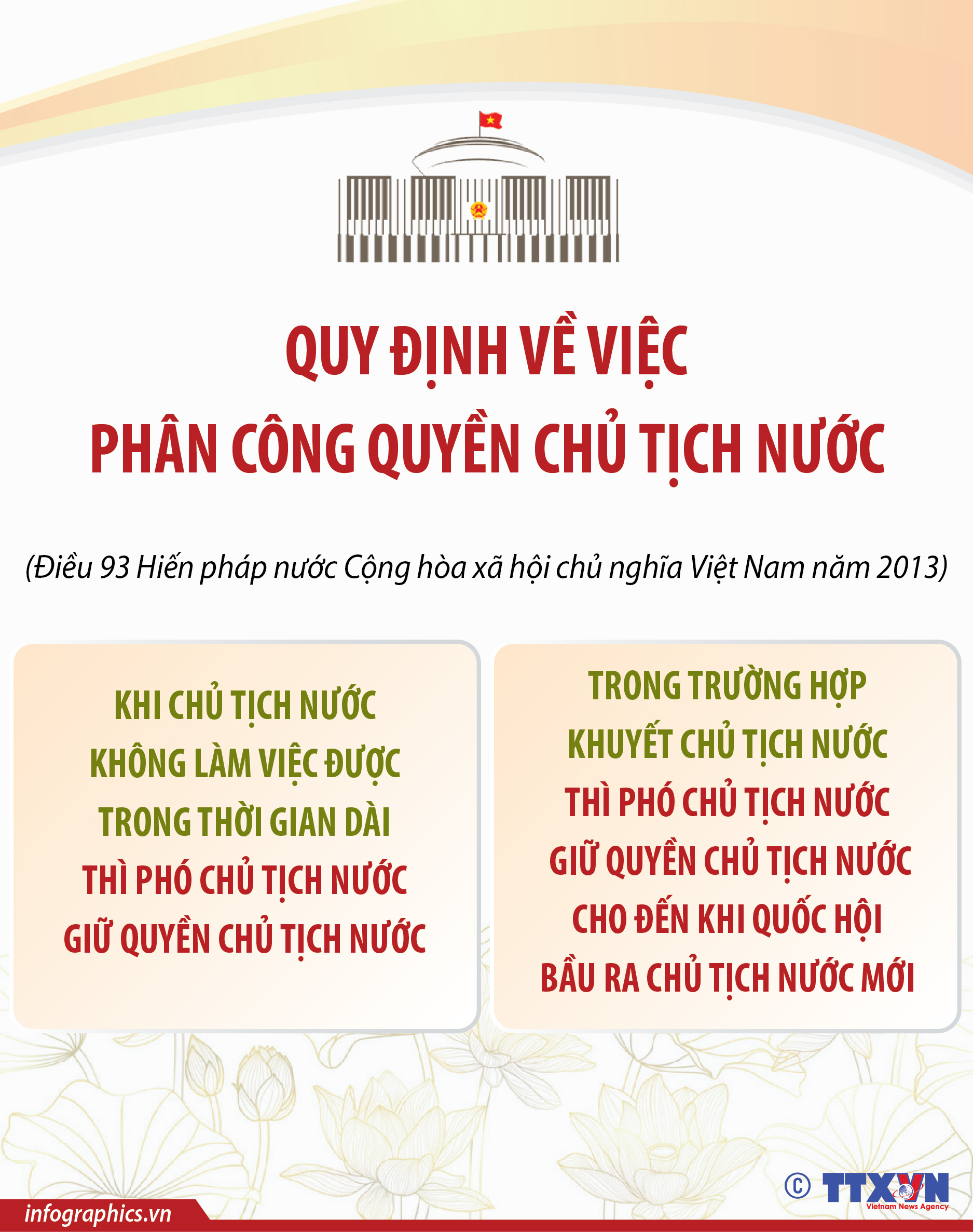 Quy định về việc phân công quyền Chủ tịch nước