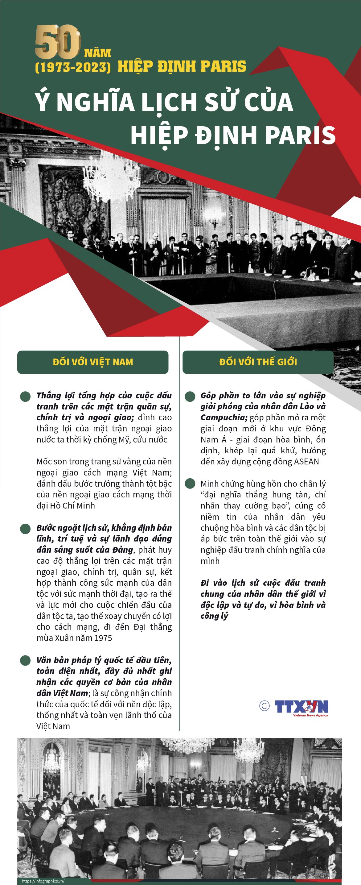 50 năm Hiệp định Paris (1973-2023): Ý nghĩa lịch sử của Hiệp định Paris